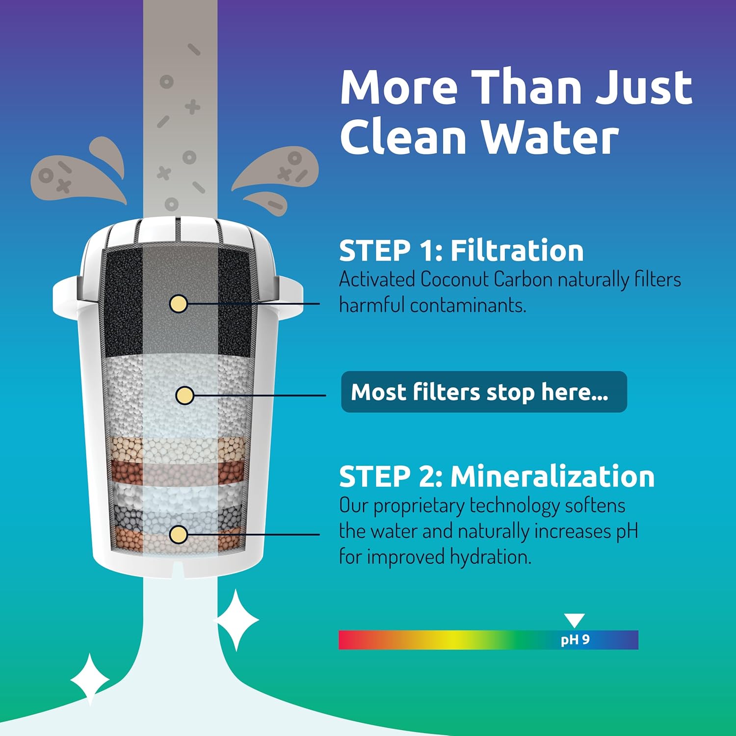 Thumbnail 4 de Invigorated Water PH001 White Alkaline Water Filter Replacement (3-Pack) for Pitchers & Dispensers