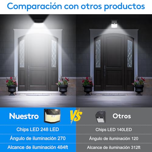 Detalle de Luz Exterior Solar LED Jardin CZHHMART 248 LED, 3 Modos, 270°, IP65, 2 Paquetes
