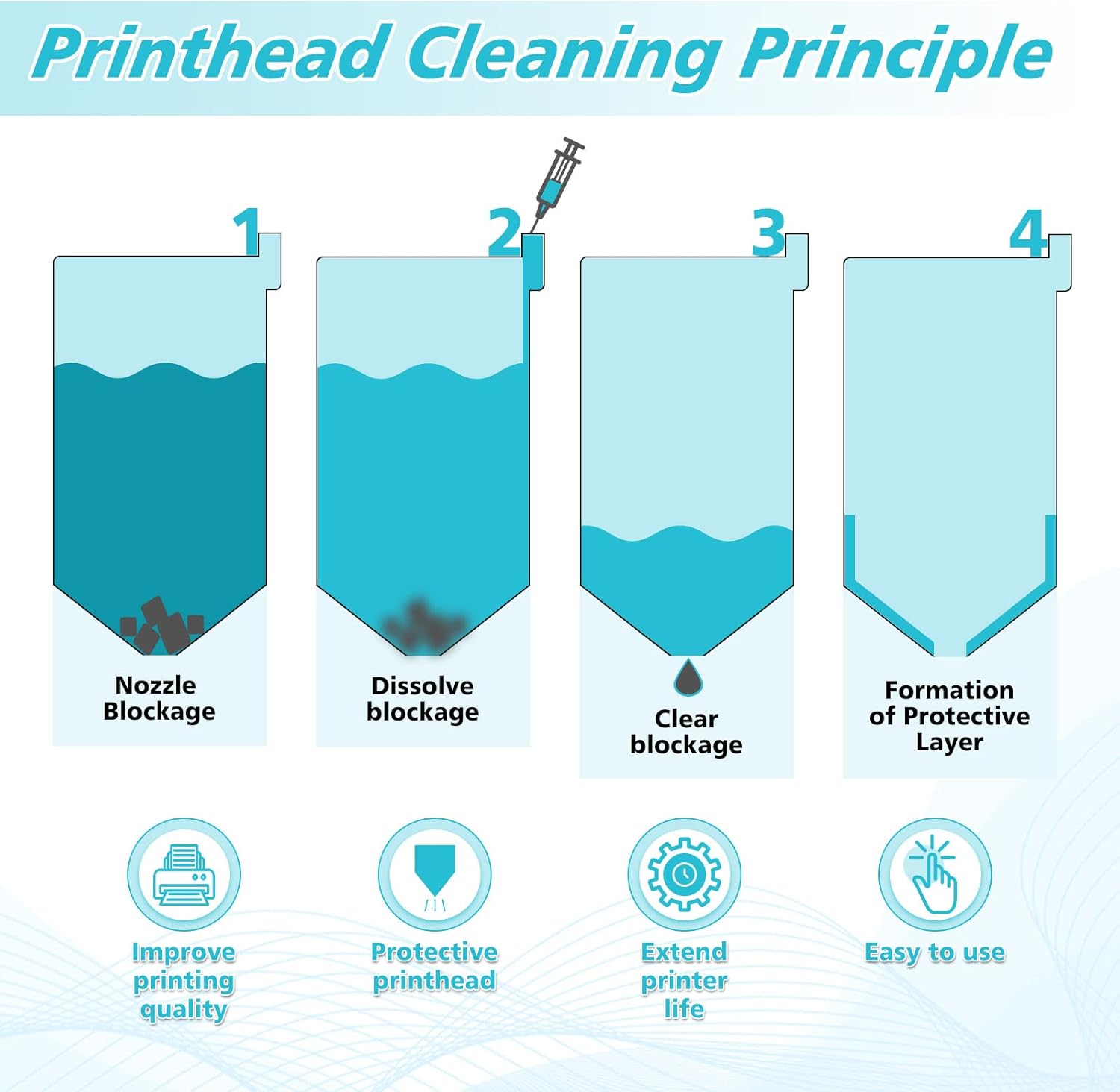 Thumbnail 2 de FENTEC Druckkopfreiniger 250 ml Düsenreiniger