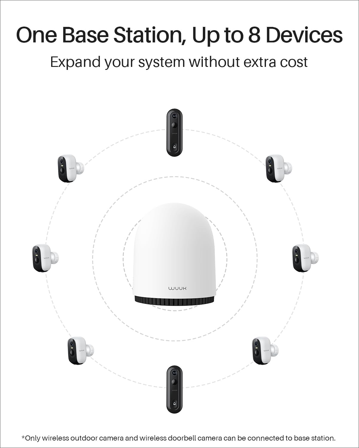 Detalle de WUUK 2K wireless security camera kit