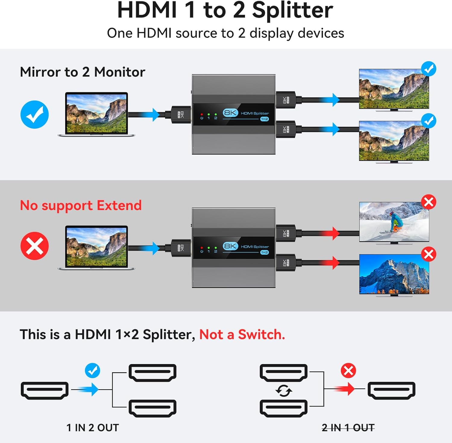 Thumbnail 1 de VEDINDUST HDMI 2.1 Splitter 1 in 2 out (8K 60Hz, HDCP 2.3, EDID) for dual monitors