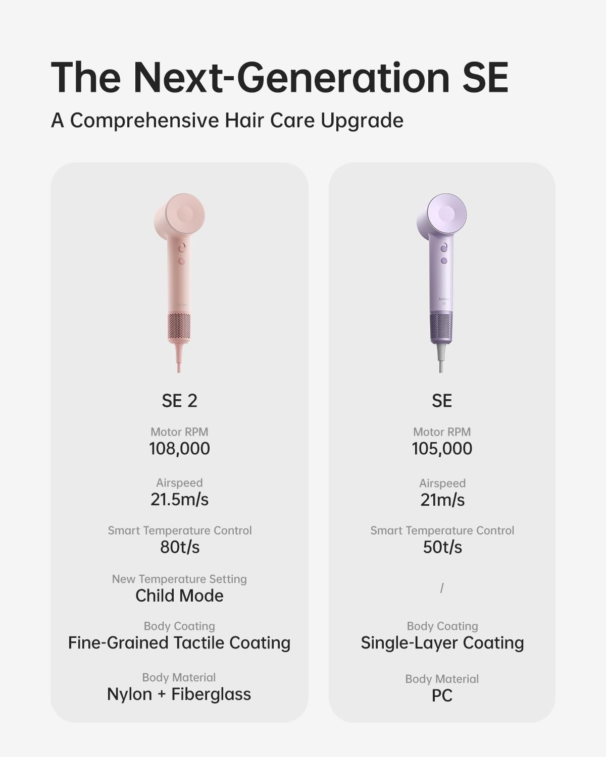 Thumbnail 6 de Laifen SE 2 Diffuser Hair Dryer, Pink, 21.5 m/s Air Speed