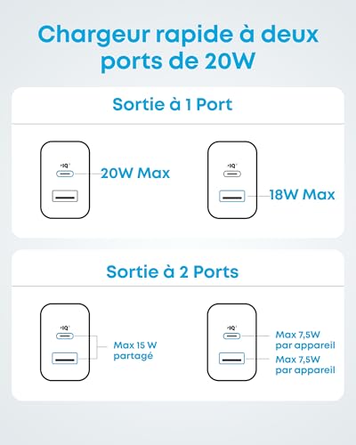 Thumbnail 7 de Anker Chargeur Rapide USB C 20W – Charge rapide et double port, compact et sûr