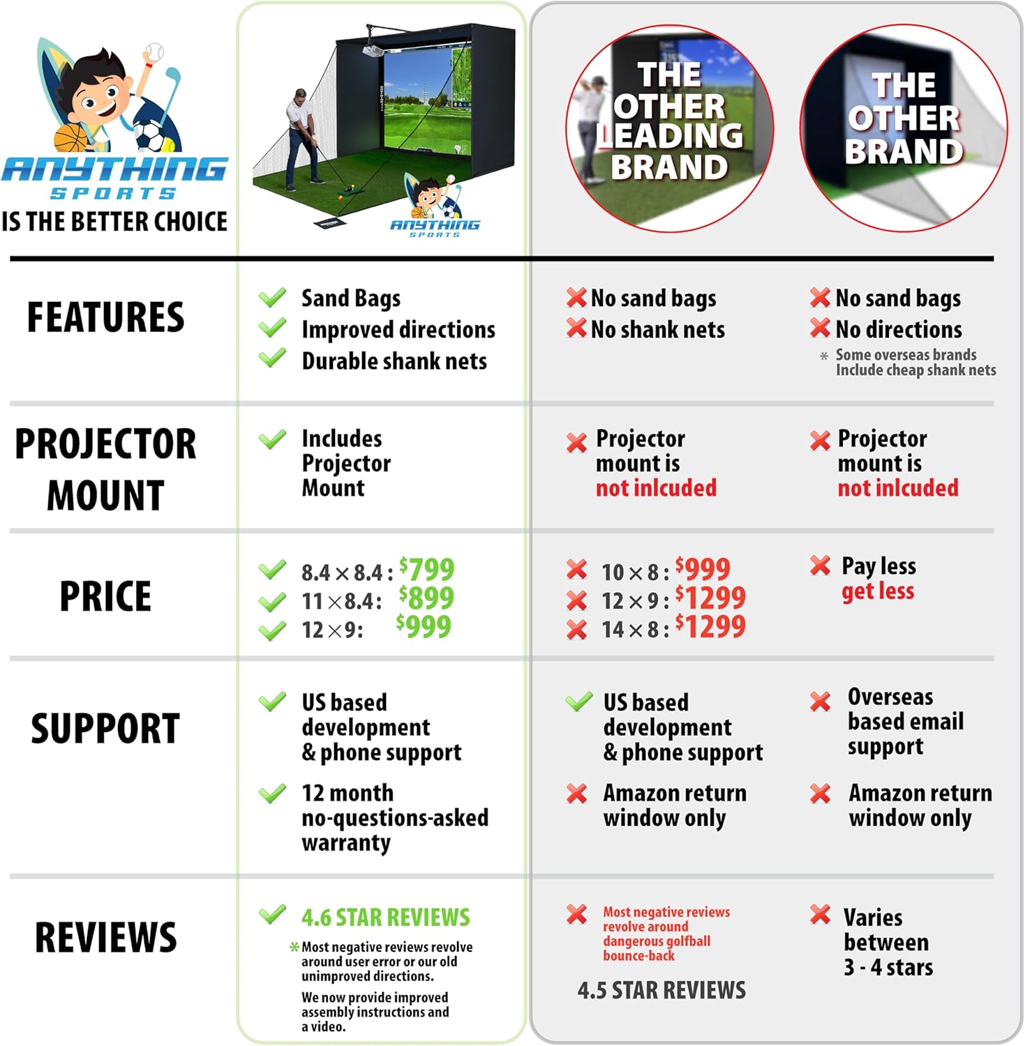 Thumbnail 6 de Complete Golf Simulator Enclosure Package — 4K-Ready Impact Screen, Blackout Cage, and Projector Mount
