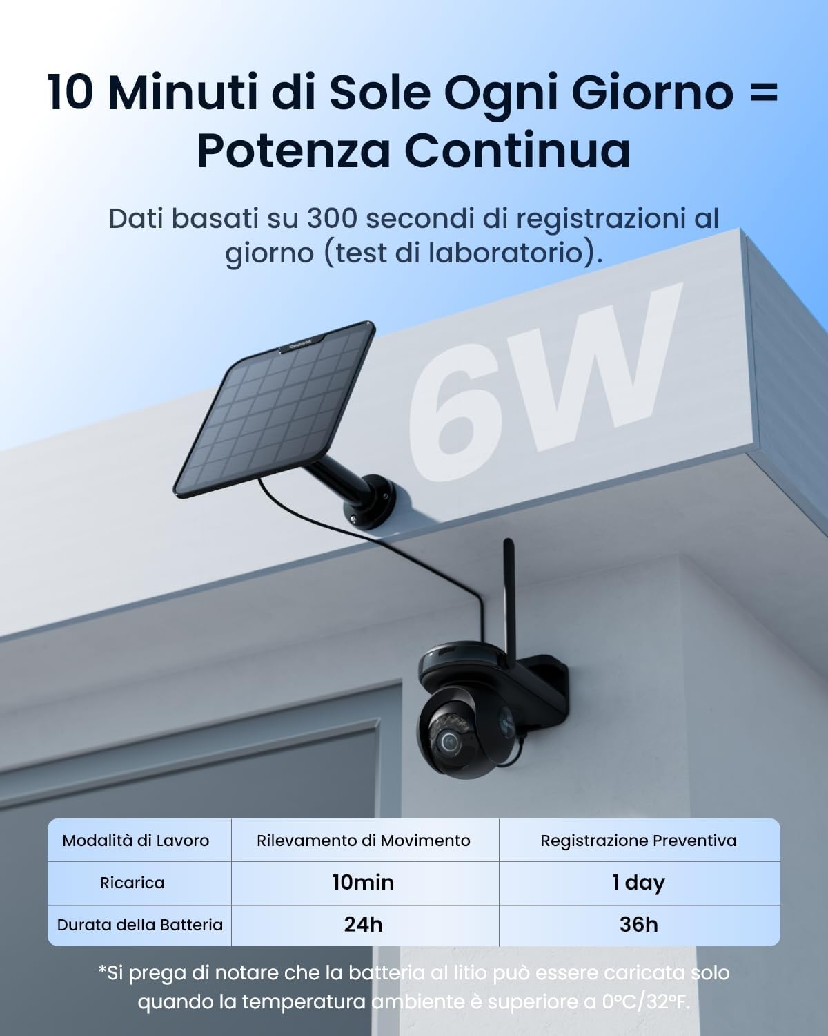 Thumbnail 6 de Reolink 4K Wi‑Fi 6 Telecamera Esterno 20000mAh