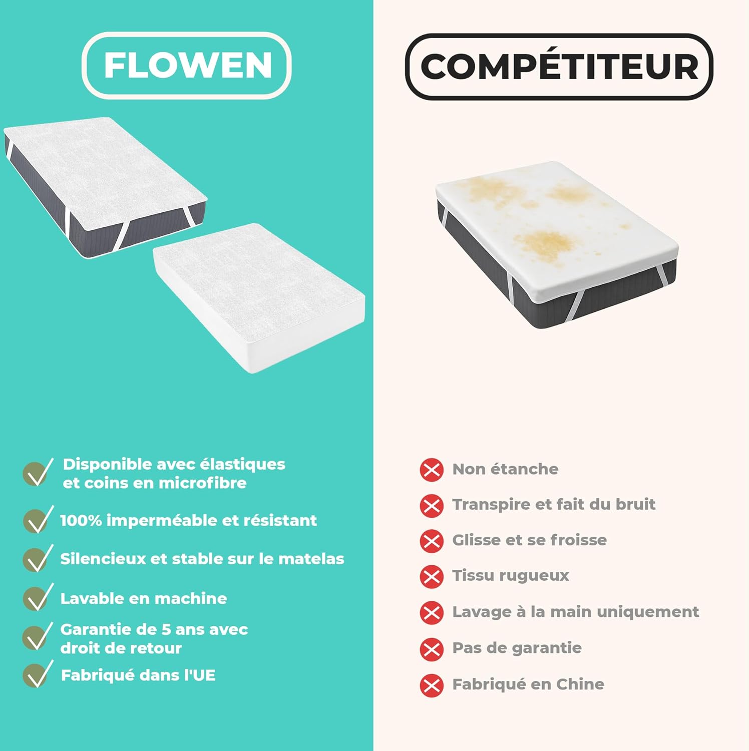 Thumbnail 5 de Protège-matelas Flowen 140x190 cm – Alèse imperméable et respirante en coton, anti-acariens, lavable en machine