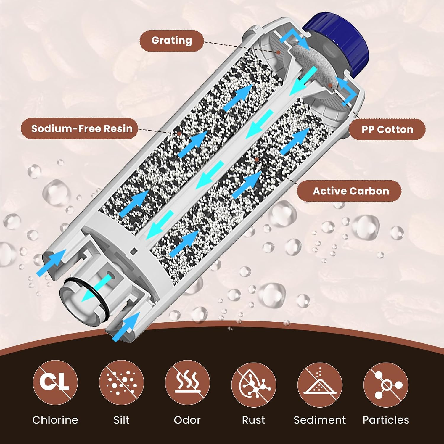 Thumbnail 4 de GOLDEN ICEPURE CMF006 Coffee Machine Water Filters, 3-Pack, Carbon, De’Longhi Compatible
