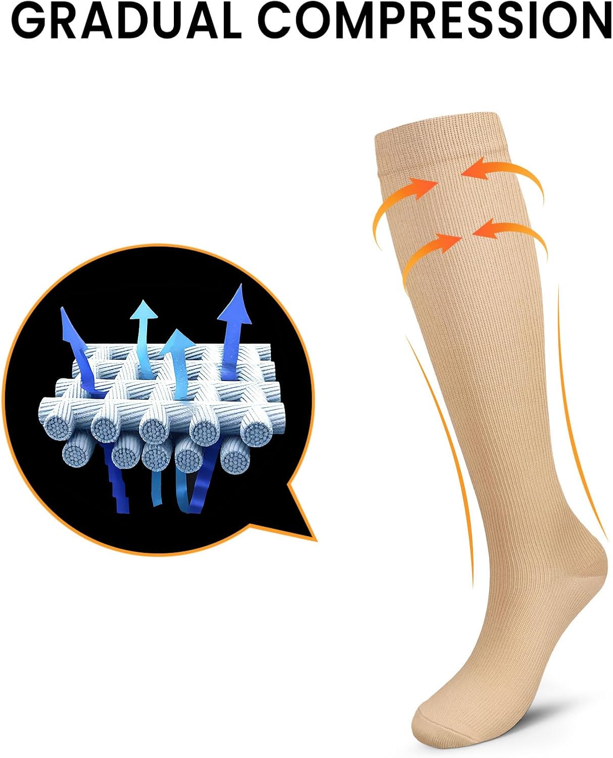 Detalle de Pnosnesy Compression Socks — 7 Pairs, 15-20 mmHg, Unisex Performance Support for Sports, Travel and Everyday Wear