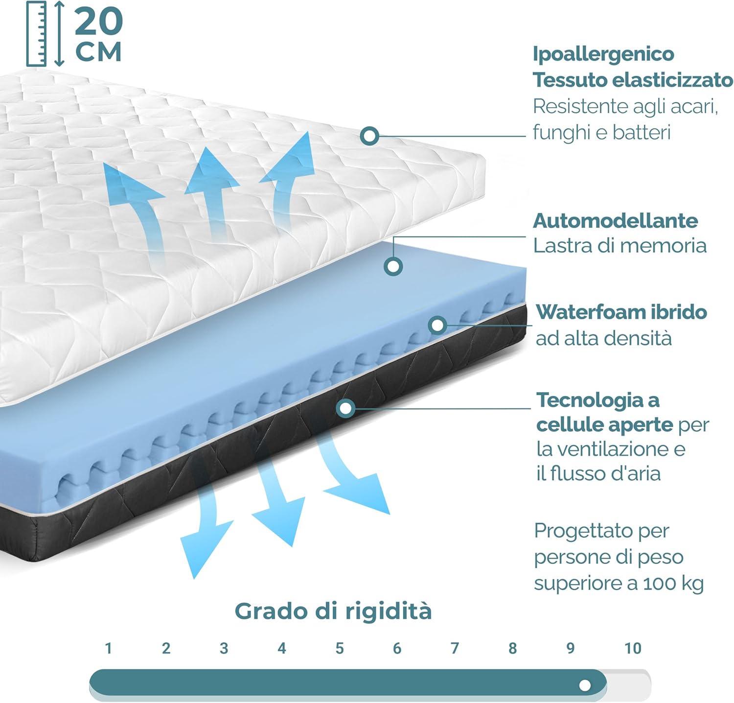 Detalle 2 de TANHK Materasso 130x190 cm, 20 cm di altezza - supporto ortopedico, rivestimento sfoderabile e lavabile