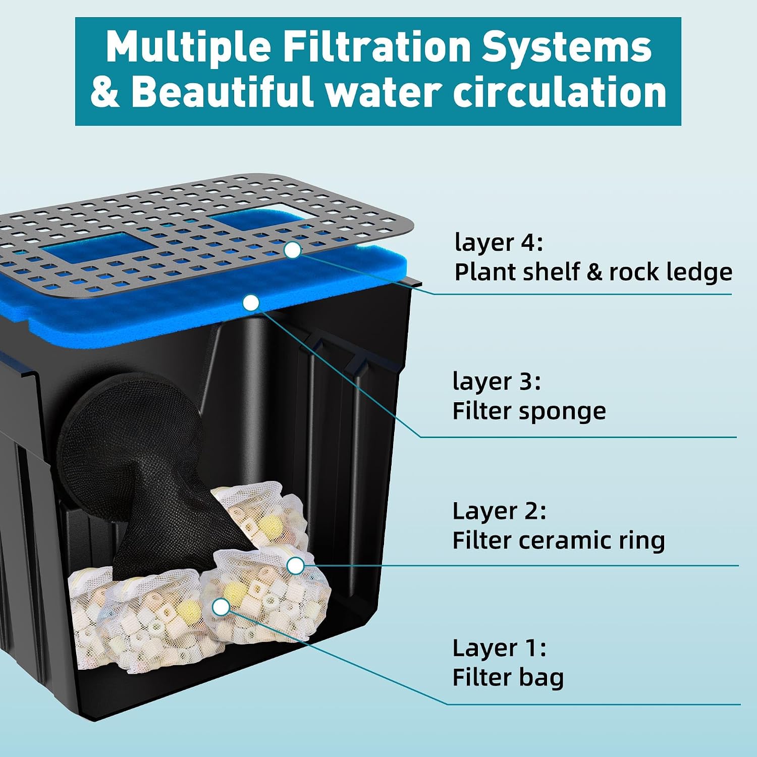 Detalle de Biling Pond Waterfall Filter Kit with 4500L/H Pump and Stainless Steel Shelf