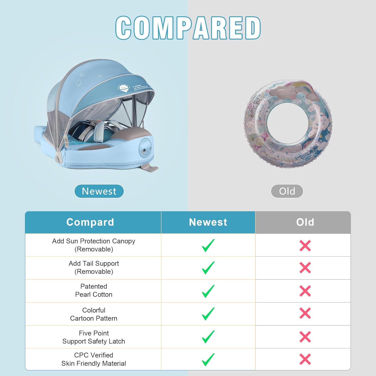 Thumbnail 4 de Lurui Baby Float with Removable Canopy (Non-Inflatable) for Pool, 3–24 Months