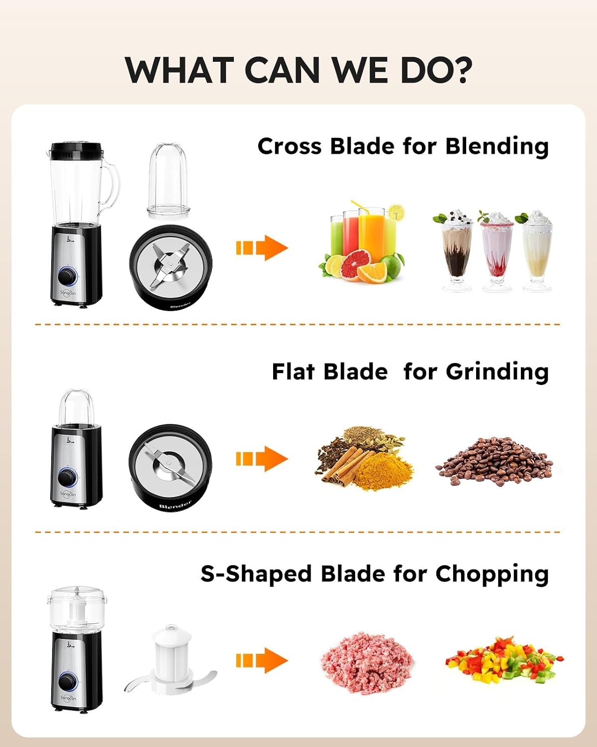 Thumbnail 5 de Sangcon 5-in-1 Blender & Food Processor Combo