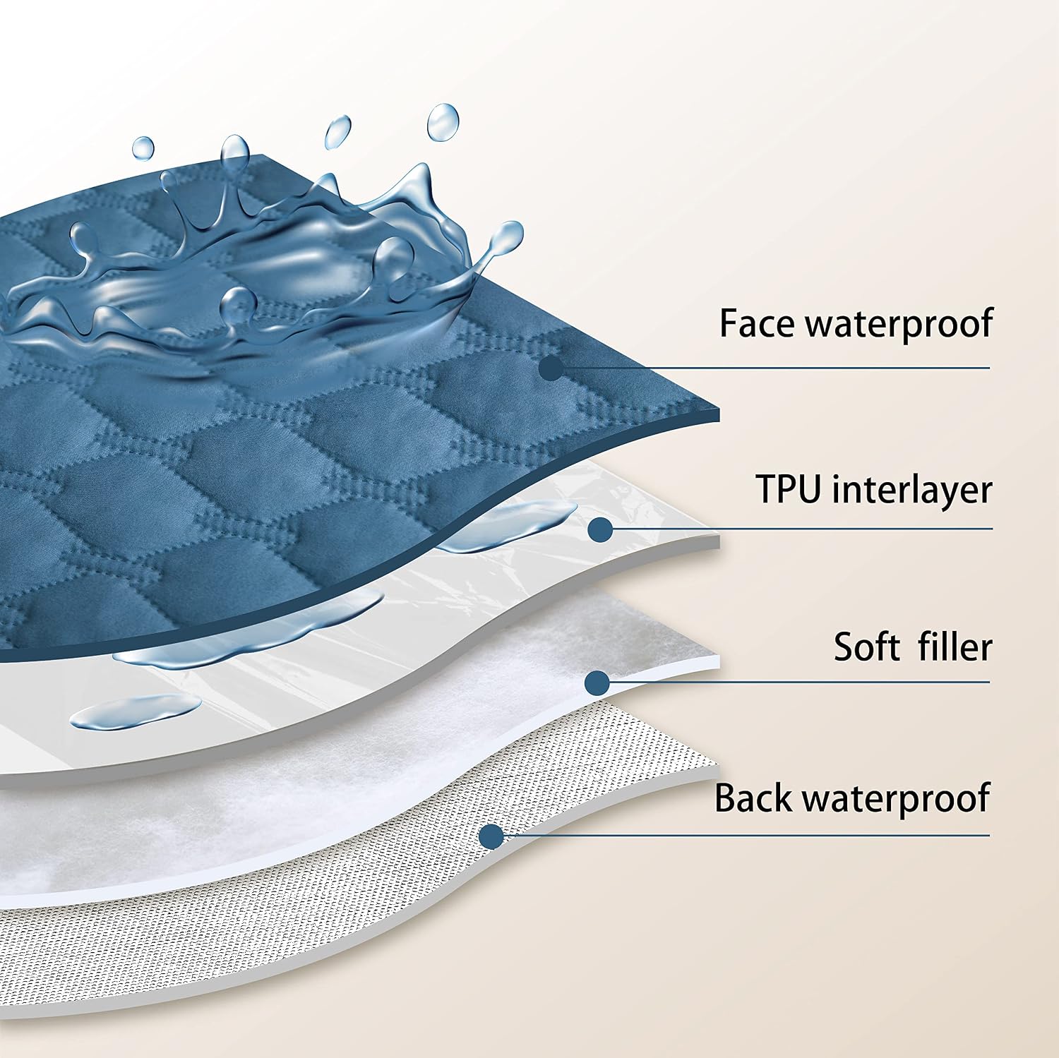 Detalle de gogobunny Double-Sided Waterproof Dog Bed Cover 52x82