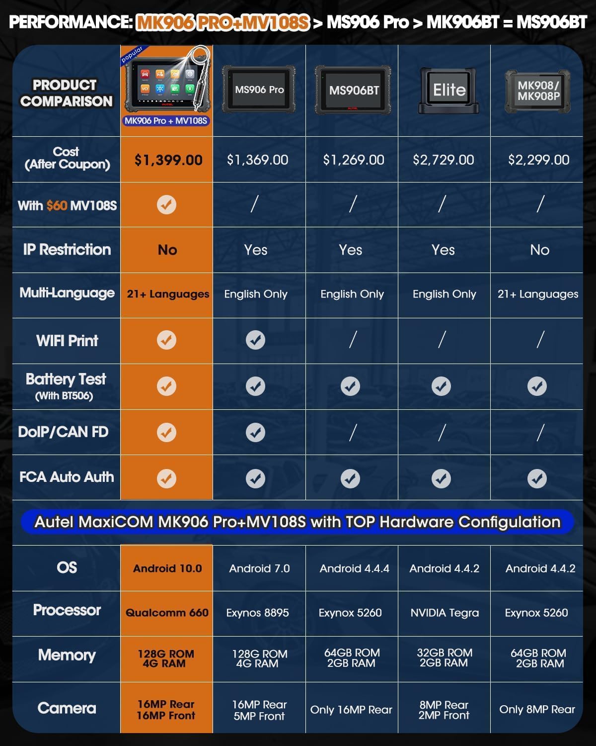Thumbnail 1 de Autel MK906 Pro MaxiCOM MV108S bidireccional