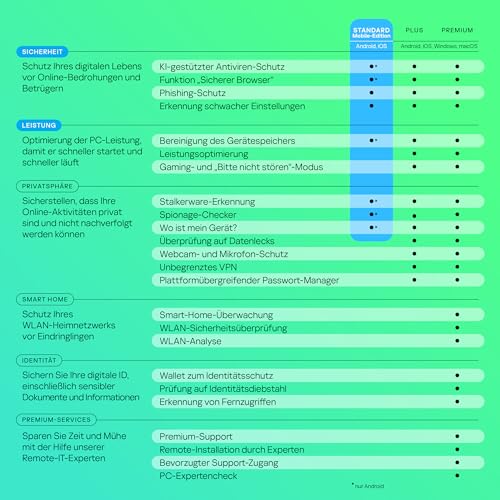 Detalle de Kaspersky Standard Anti-Virus 2026 – 1 Gerät, 1 Jahr, Umfassender Schutz