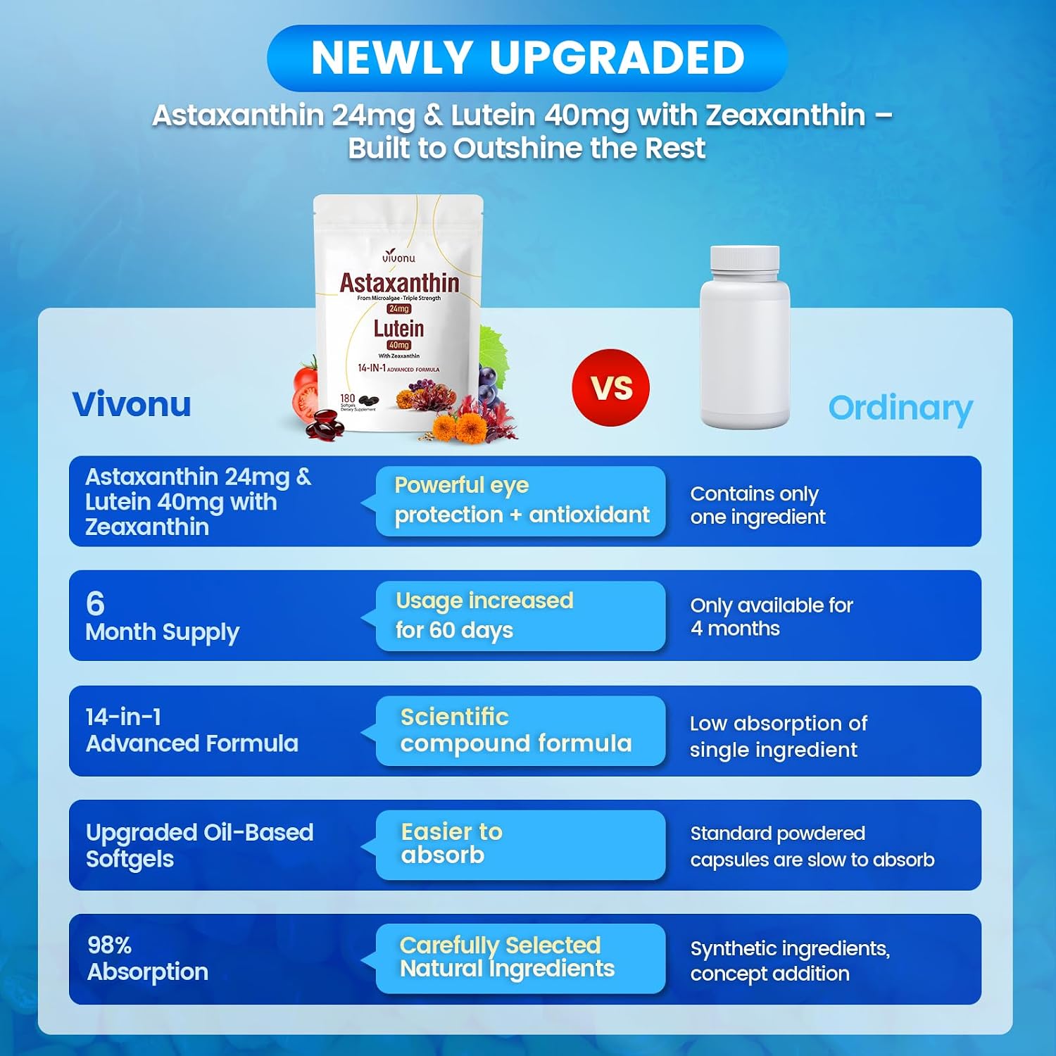 Detalle de VivoNu Astaxanthin 24 mg & Lutein 40 mg – 6-Monats-Vorrat
