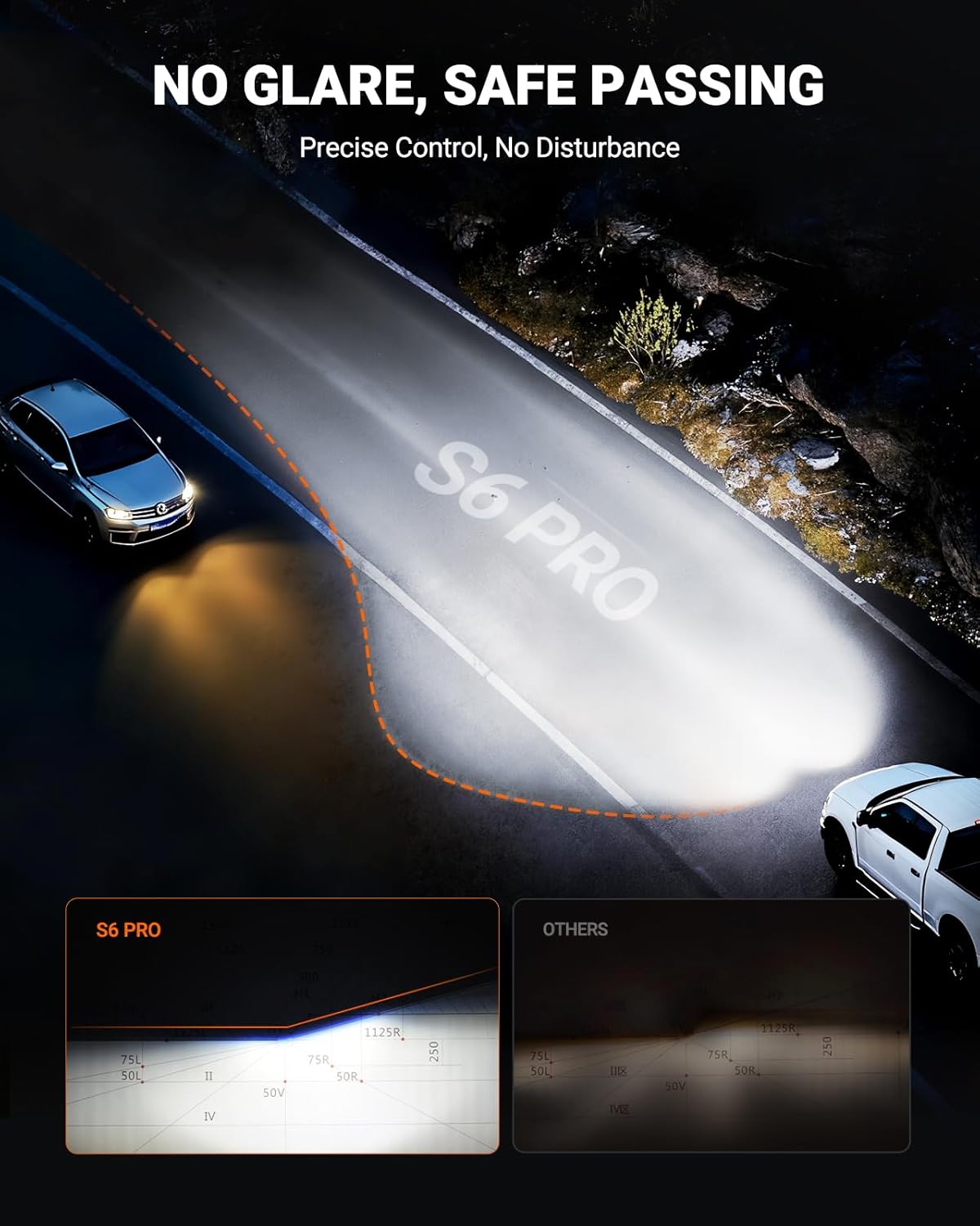Thumbnail 6 de SEALIGHT H13 LED Headlight Bulbs (9008), 96,000LM Each, Pack of 2