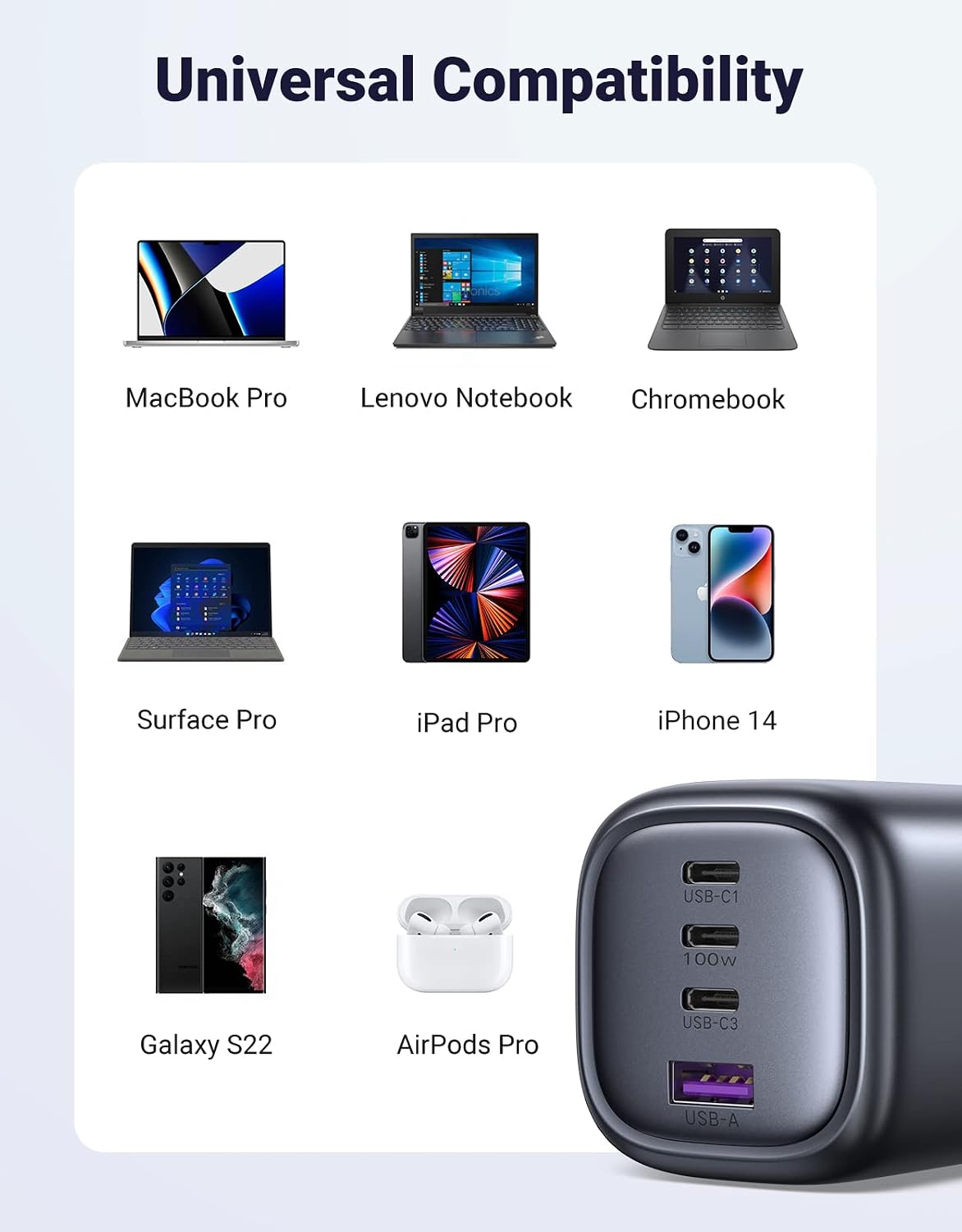 Detalle de UGREEN 40749 100W GaN USB-C Charger with 4 Ports