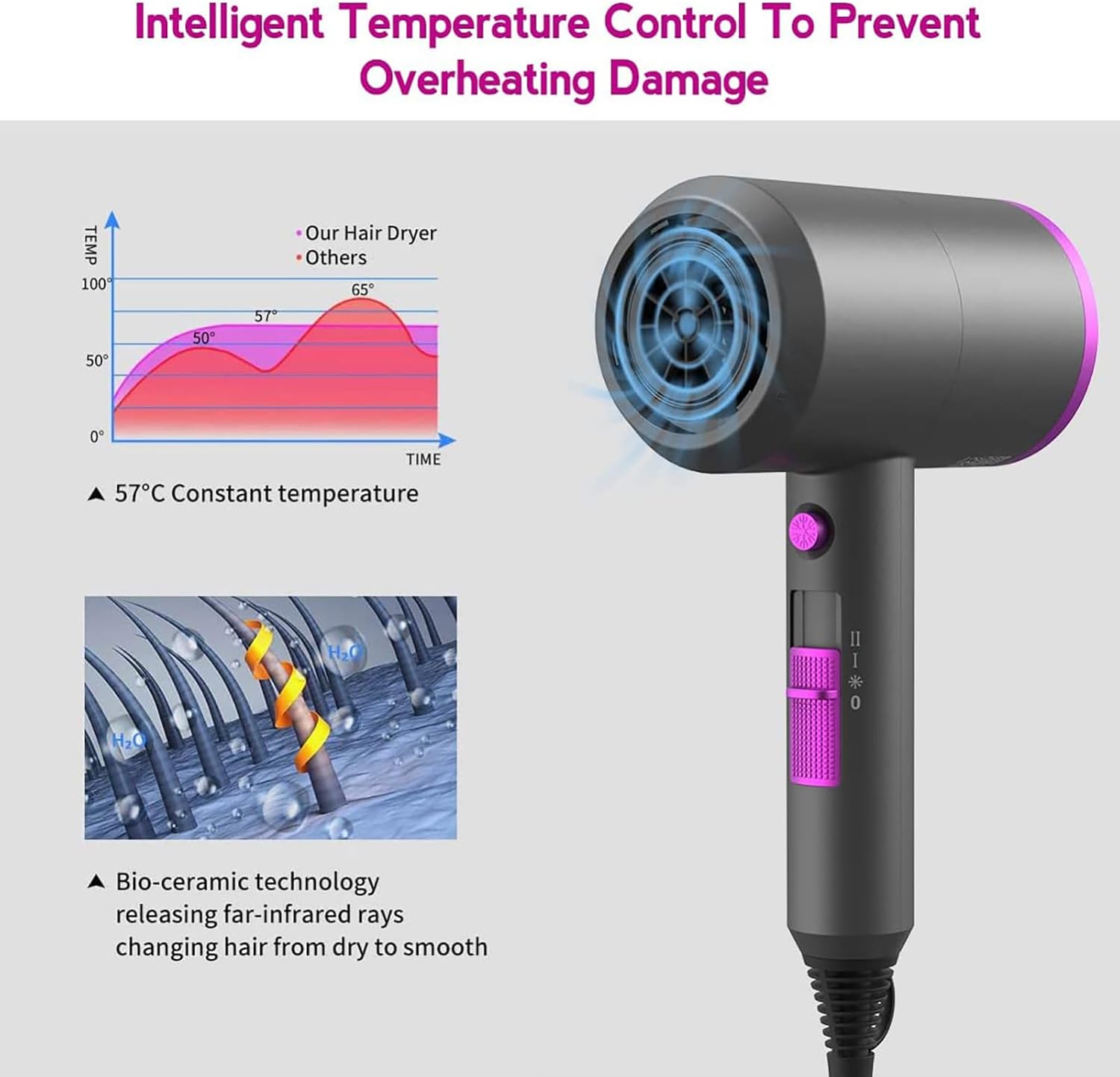 Detalle 2 de Professional Ionic Hair Dryer 1800W with Diffuser 💇♀