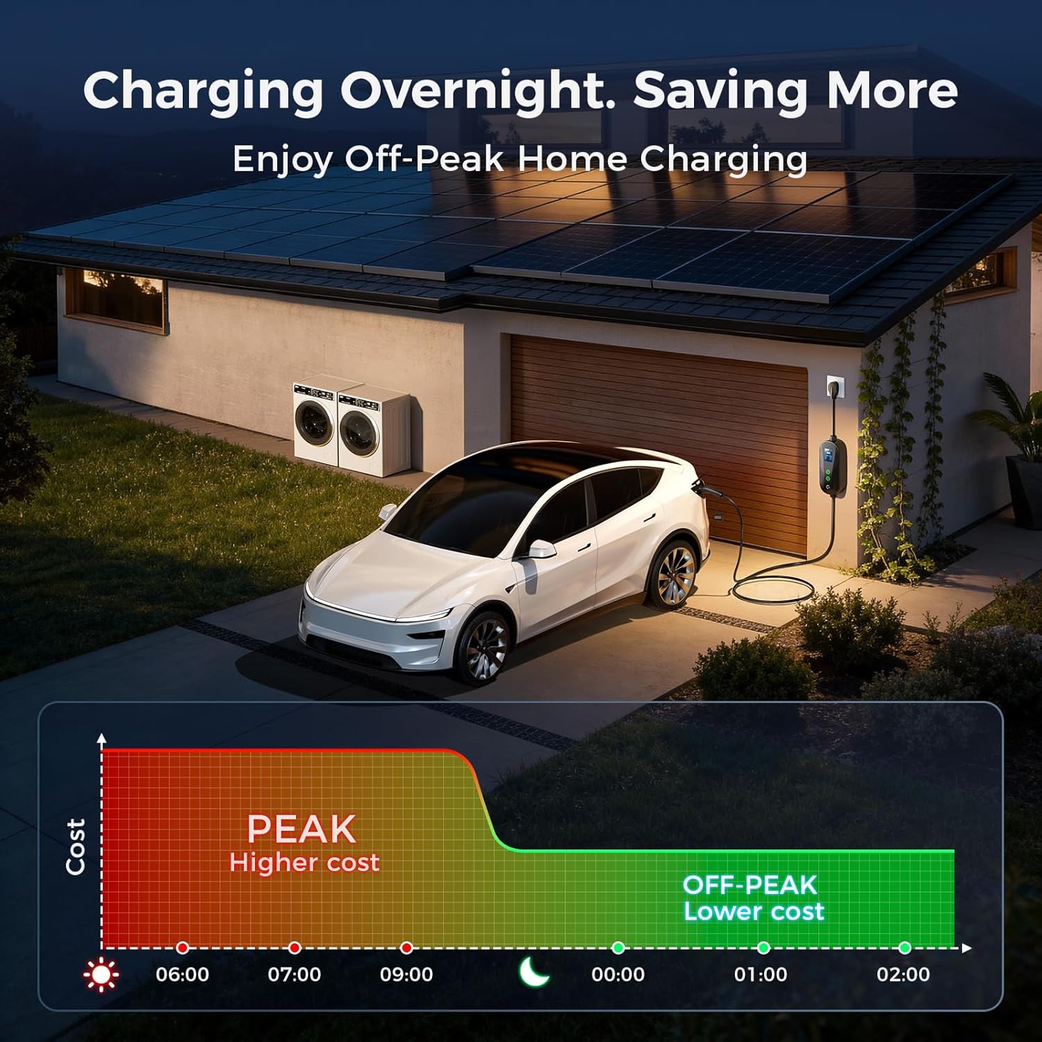 Thumbnail 3 de Grasside Level 1&2 Tesla Mobile Charger: Portable Power for Home and Road