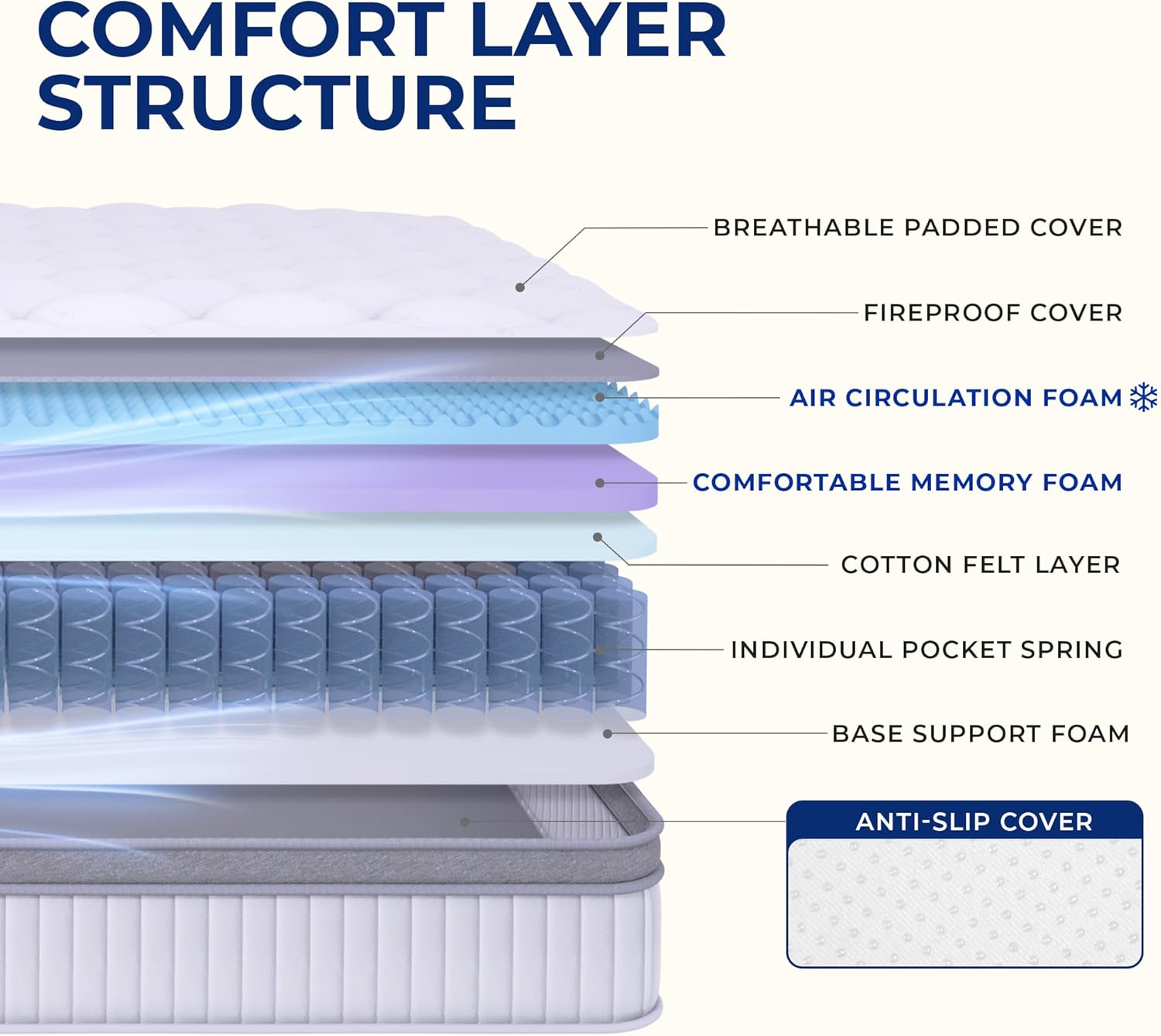 Detalle de Neo Sleep NS-HY1-BA-10T Twin 10-Inch Hybrid Mattress with Pocket Springs