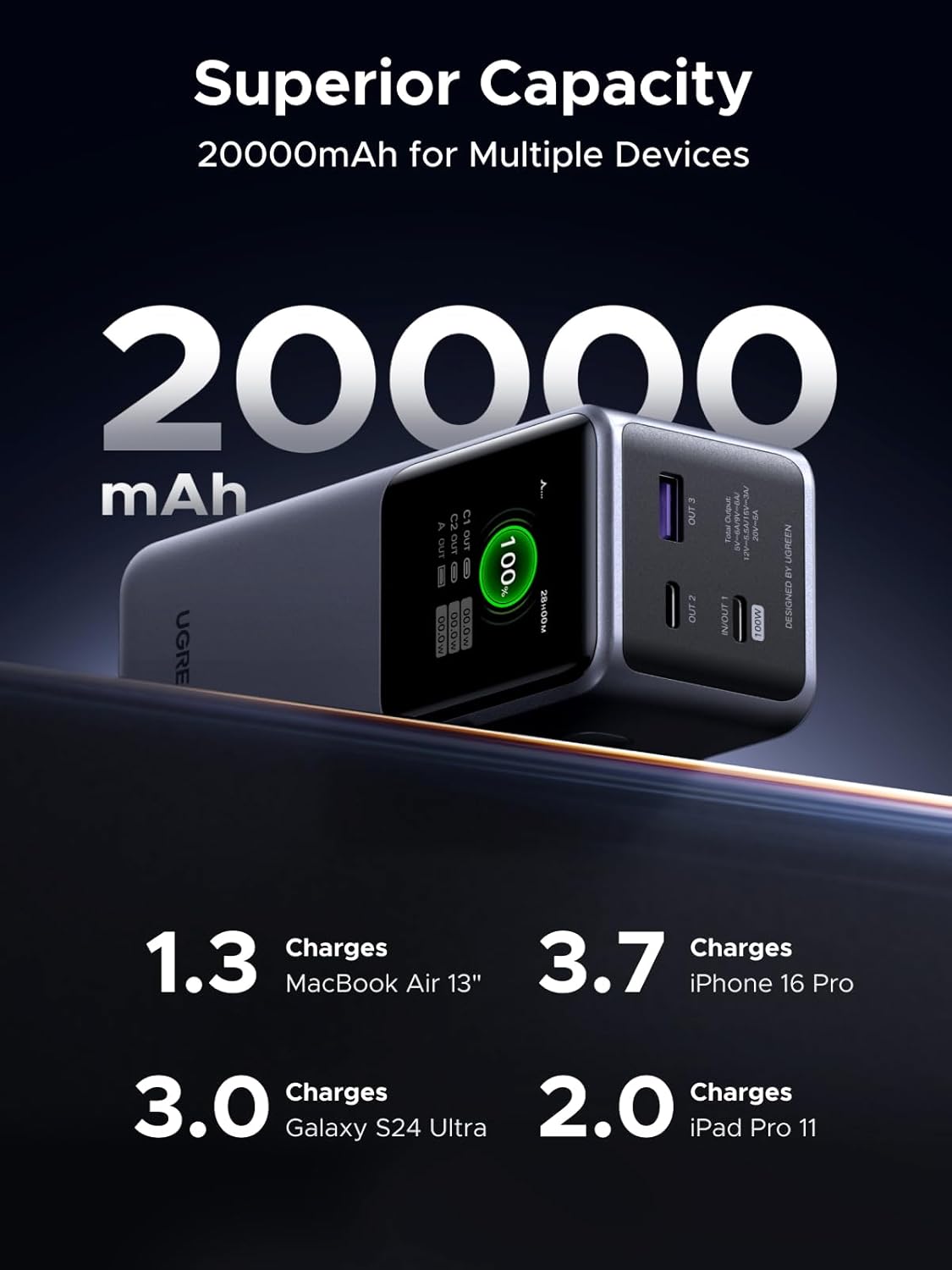 Thumbnail 2 de UGREEN Nexode 20000mAh Power Bank (130W fast charging, 3 ports) with digital display