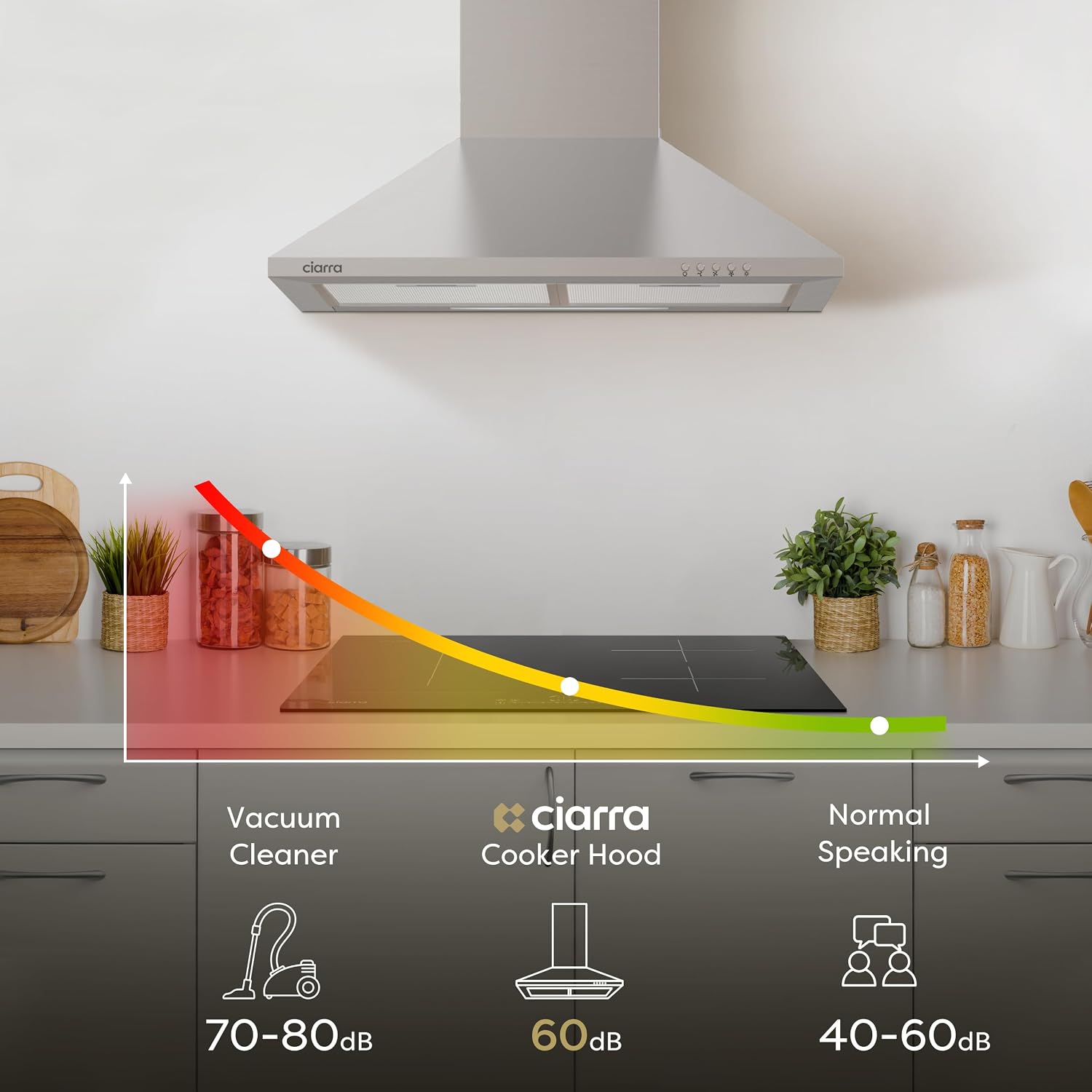 Detalle 2 de CIARRA CBCS6201 60cm Cooker Hood with Carbon Filters Included