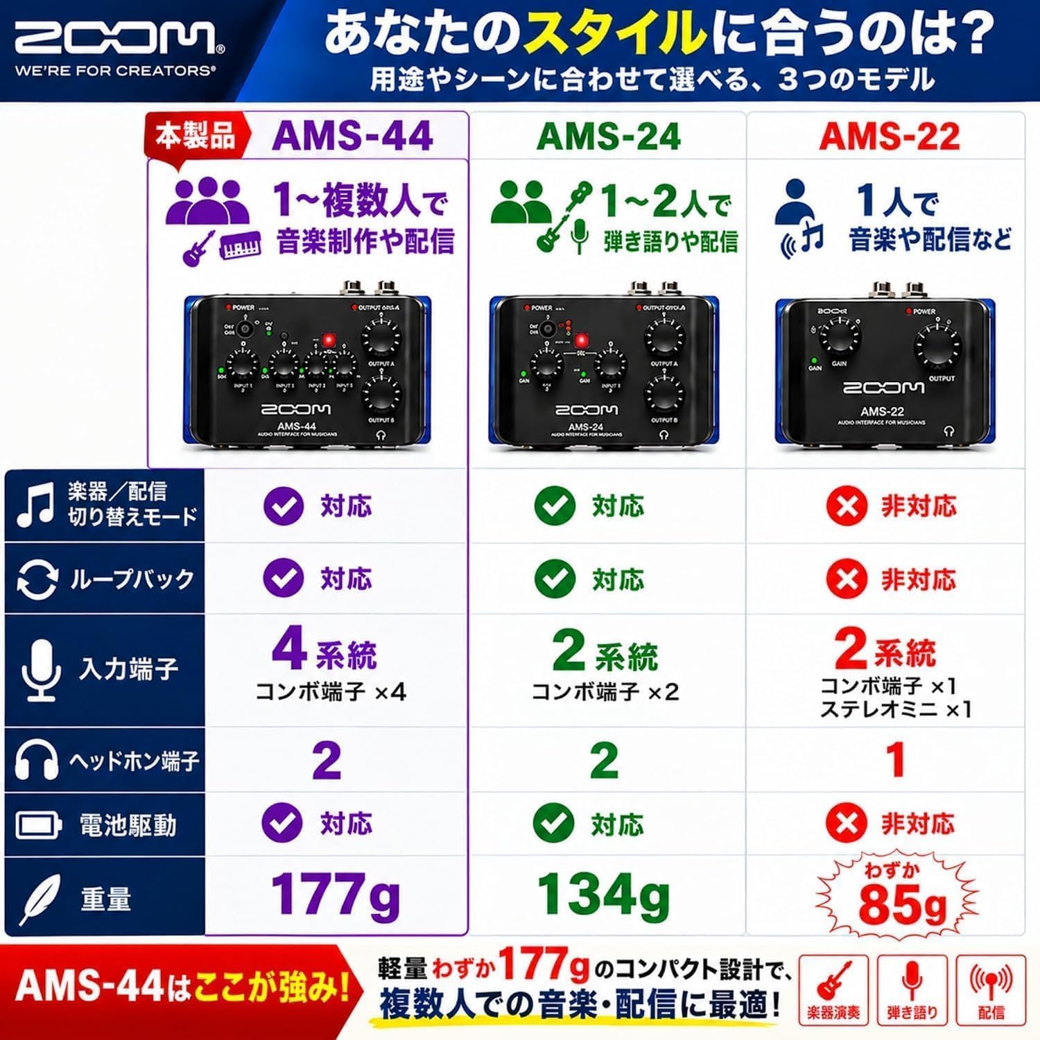 Thumbnail 5 de ZOOM AMS-44 オーディオインターフェース ハンドル付きセミハードケースセット・4マイク入力
