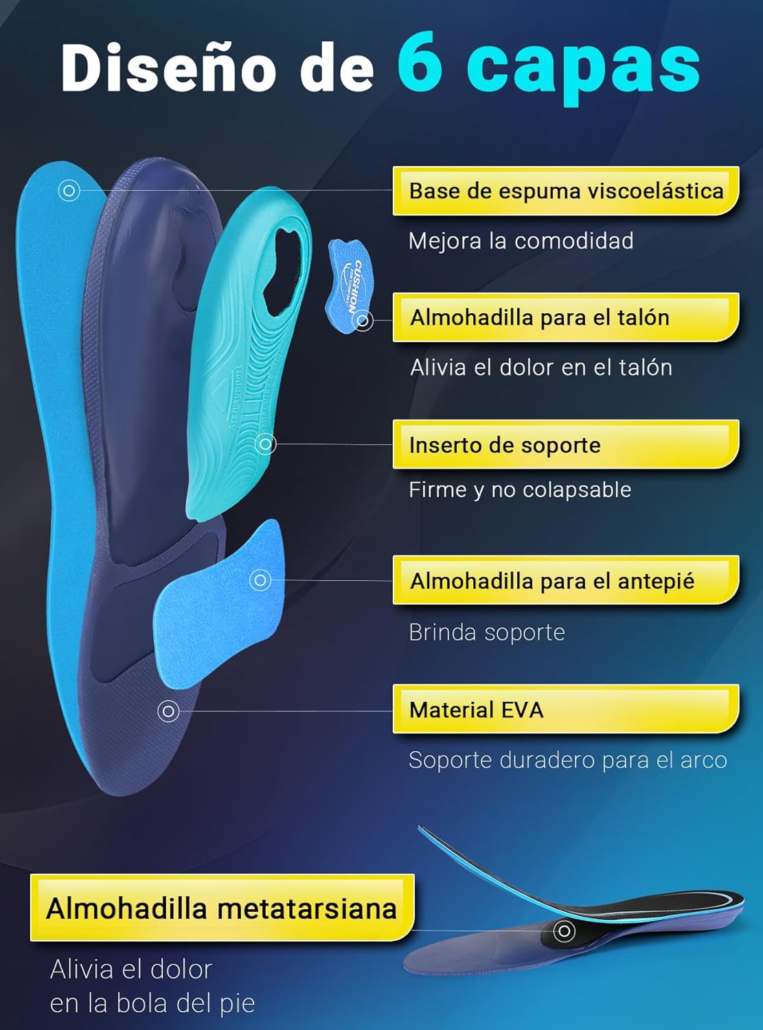 Thumbnail 4 de PCSsole plantillas fascitis plantar alivio apoyo