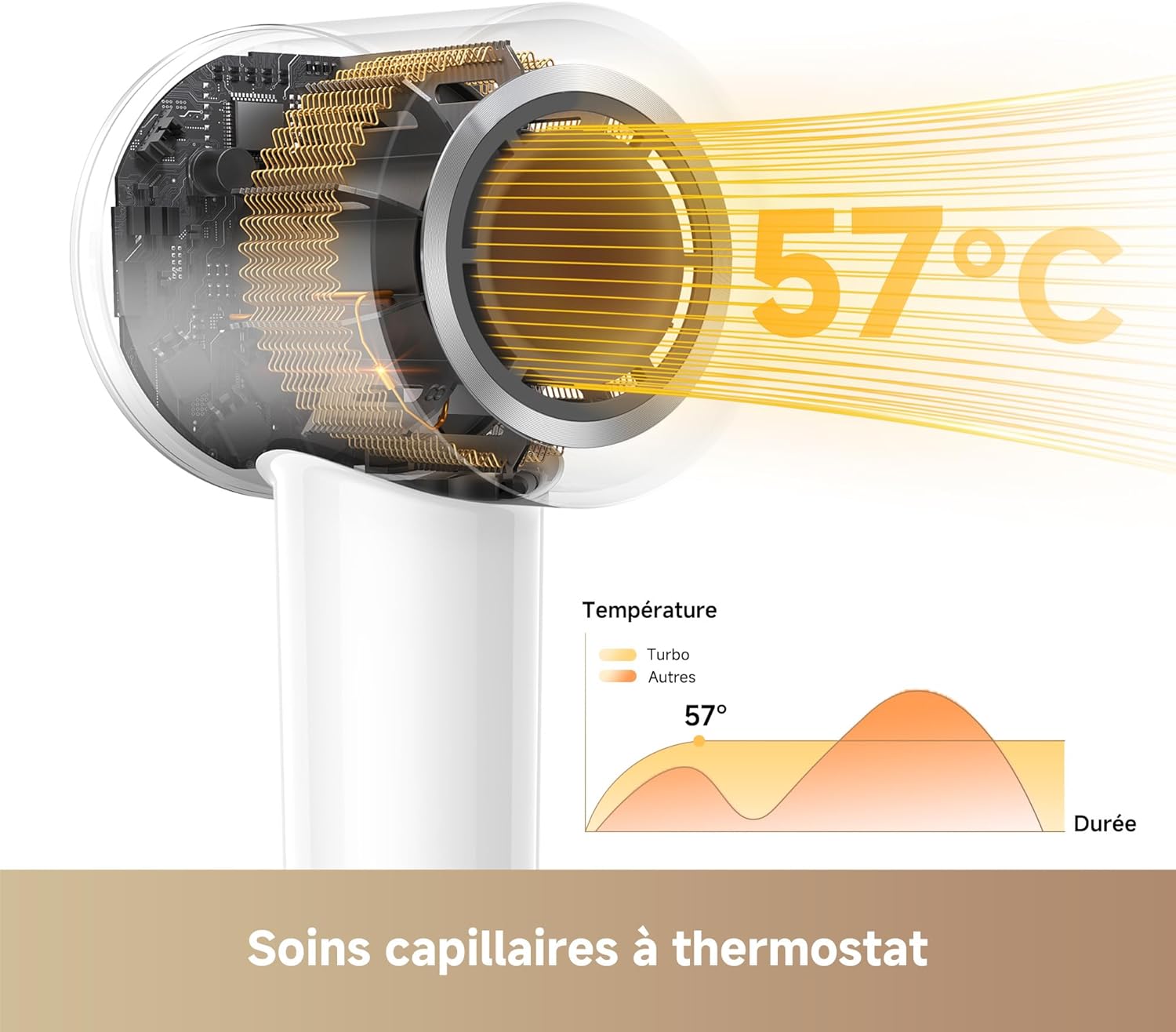 Thumbnail 4 de MOVA Turbo, sèche-cheveux haute vitesse 110 000 RPM, 8 modes et ions anti-frisottis (330 g)