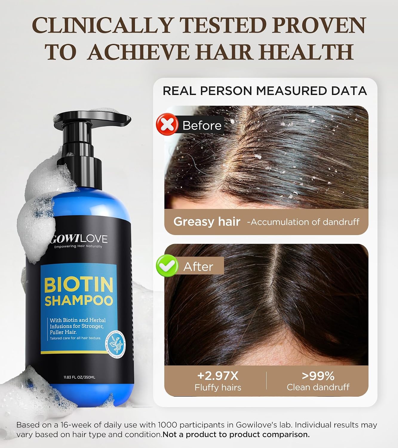 Thumbnail 3 de Gowilove Biotin Shampoo, 11.83 oz