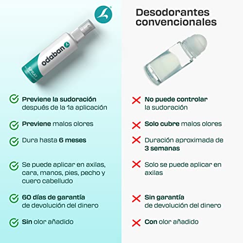 Thumbnail 7 de odaban Spray antitraspirante 2 x 30 ml deodorante antisudore 👤