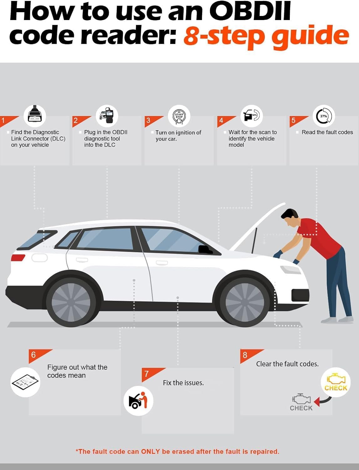 Thumbnail 6 de AN CEL AD310 OBD2 Code Reader: Reliable Engine Diagnostics for Most Vehicles Since 1996