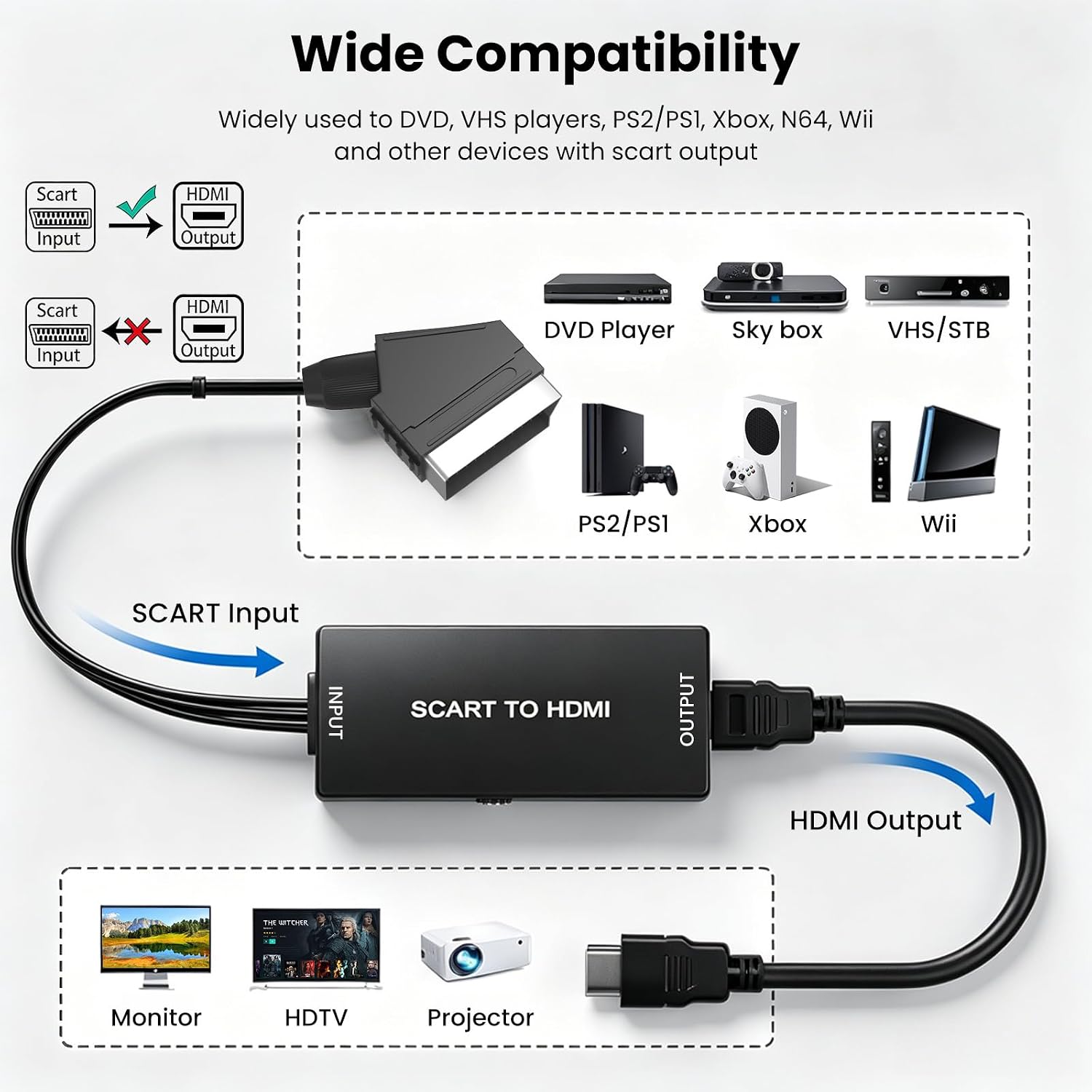 Thumbnail 4 de AMANKA Scart-auf-HDMI Konverter 1080p