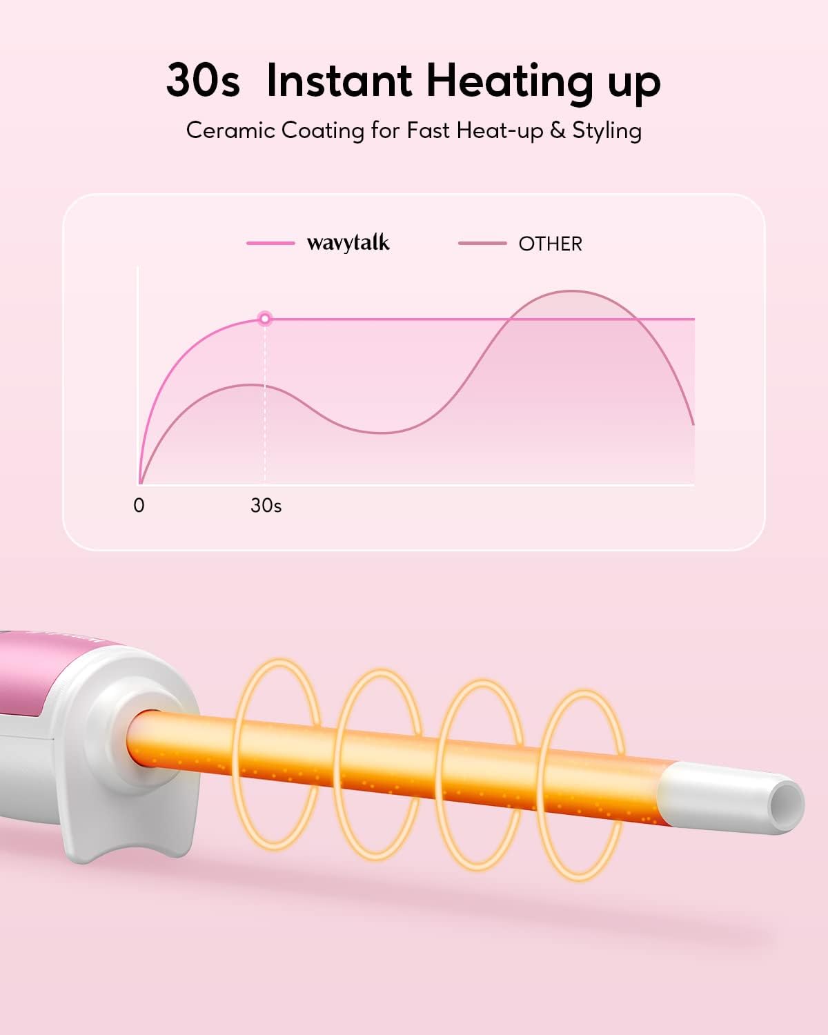 Detalle de Wavytalk Curling Iron 3/8-Inch Barrel