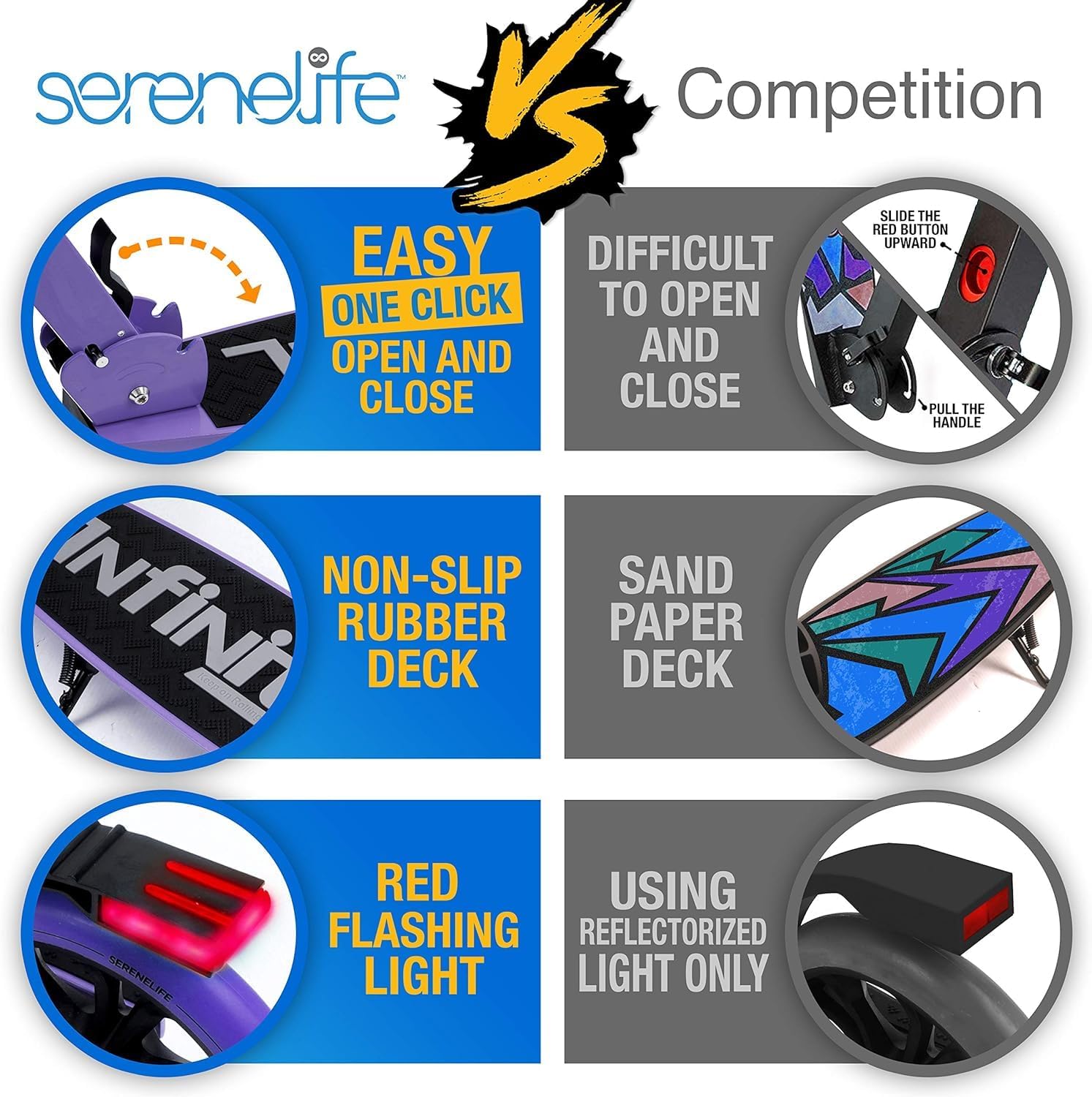 Thumbnail 2 de SereneLife Folding Kick Scooter: Lightweight, Adjustable and Ready for Indoor or Outdoor Use