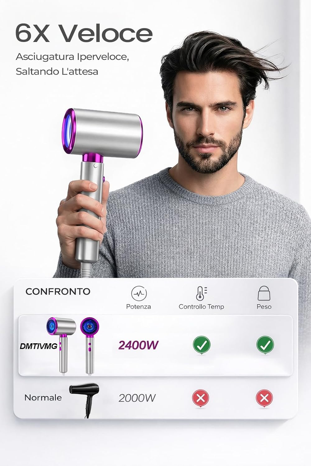 Thumbnail 1 de DMTIVMG Phon Capelli Professionale 2400W AC con 3 temperature e 2 velocità, diffusore e concentratore