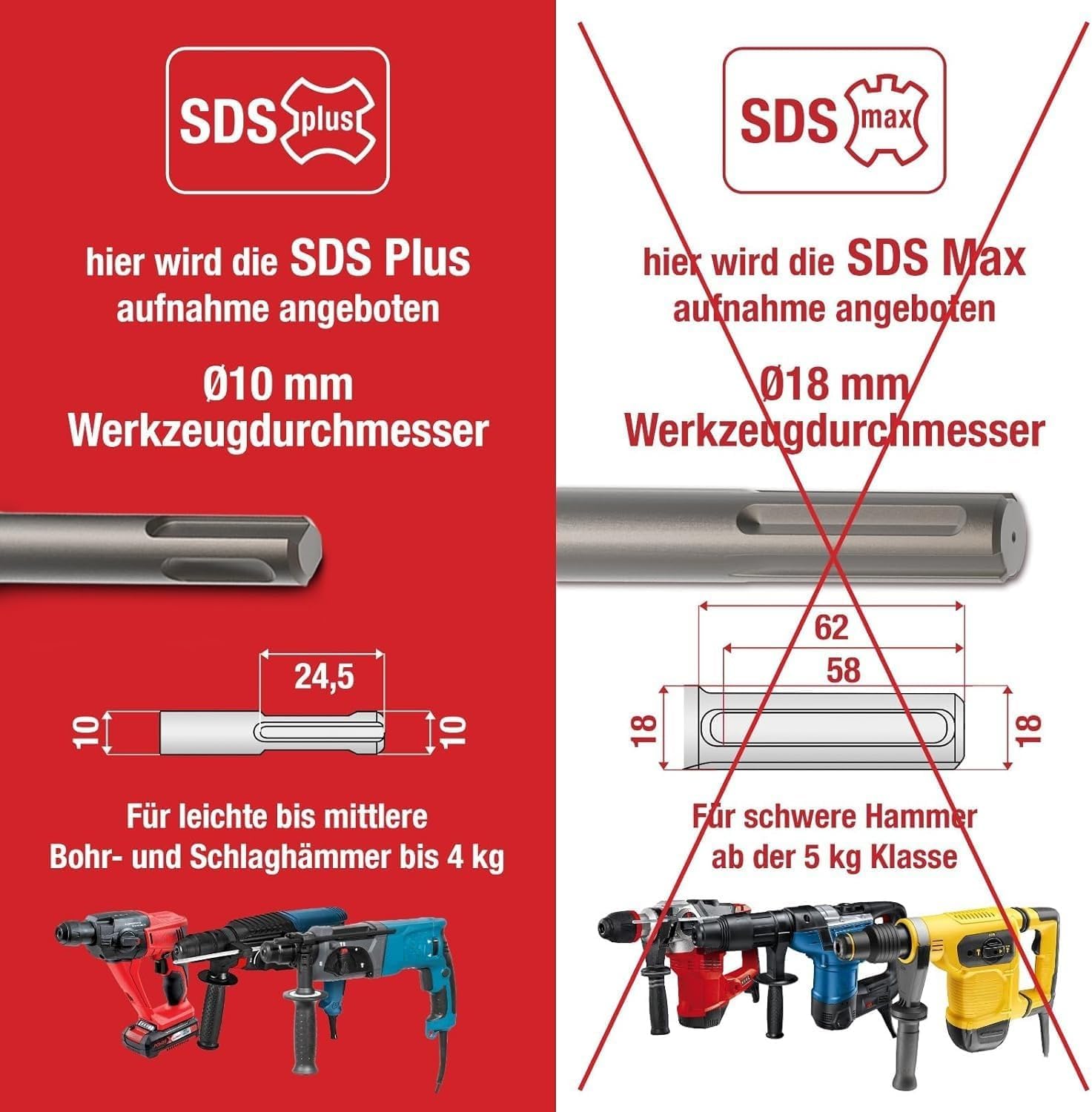 Thumbnail 2 de SCHWABENBACH Set punte SDS Plus 6x110