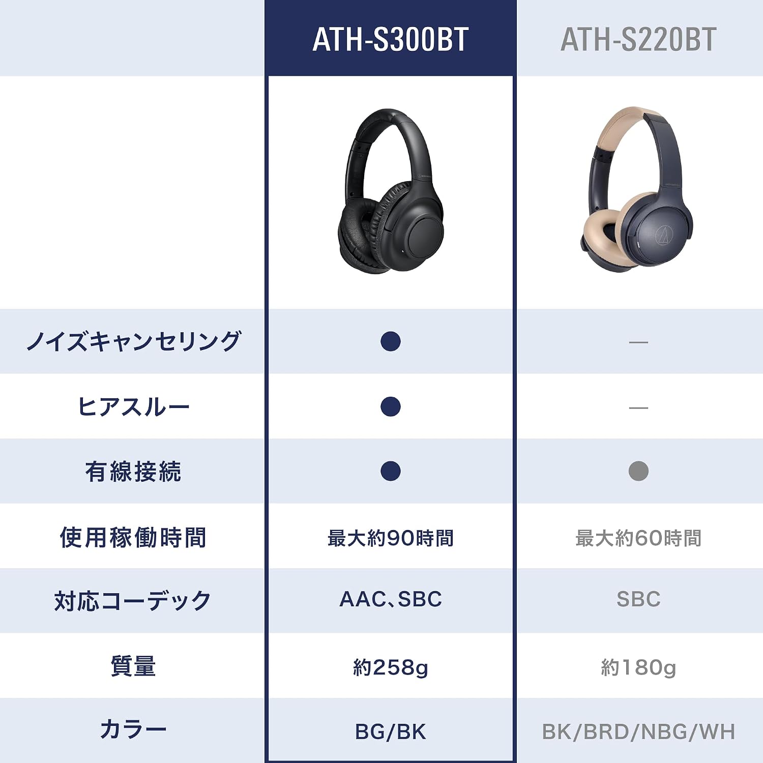 Thumbnail 2 de オーディオテクニカ ATH-S300BT BK (E) ワイヤレスヘッドホン、ノイズキャンセリング・最大約90時間再生・マルチポイント対応