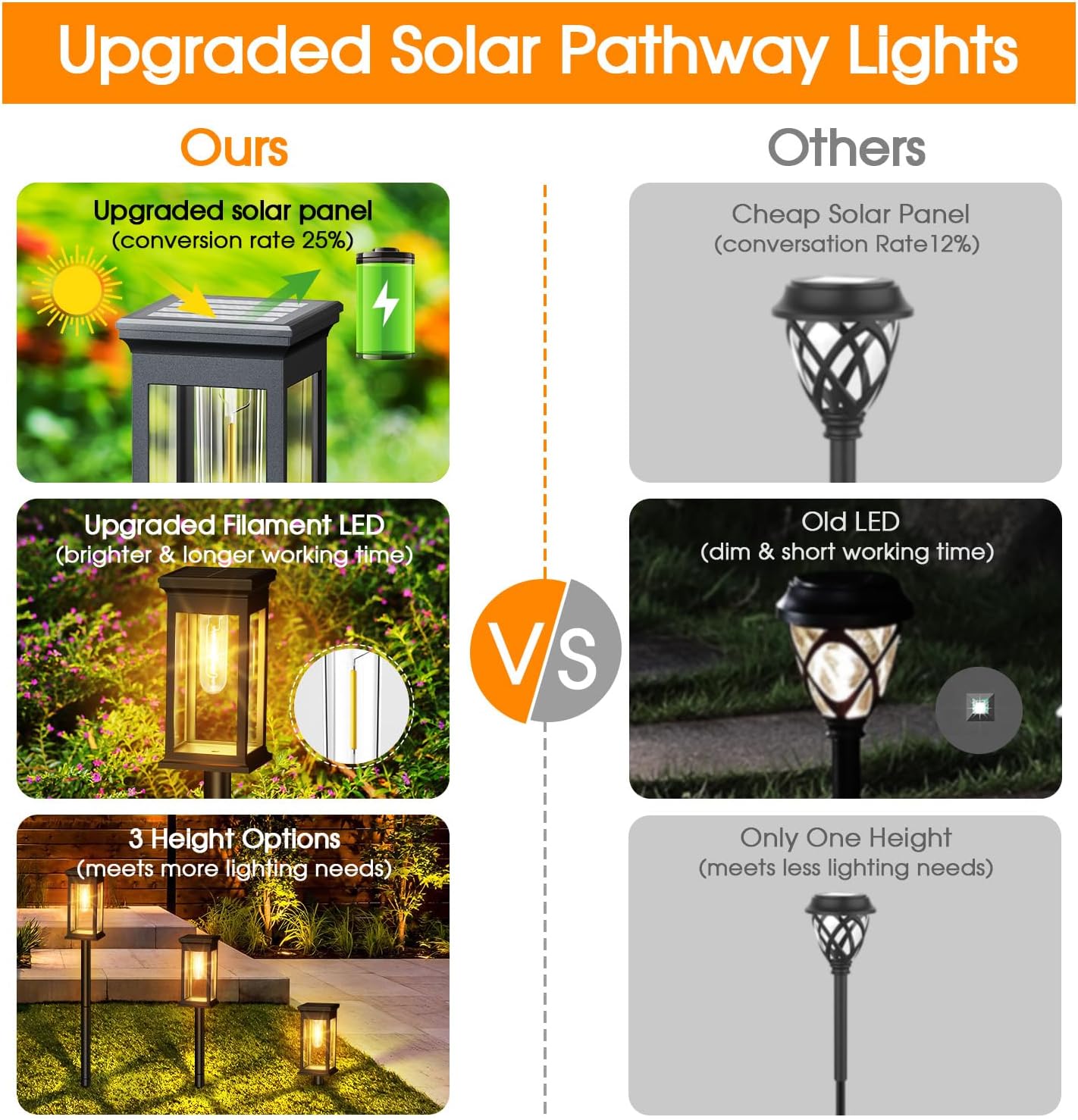 Thumbnail 4 de TuyLuxe 6er-Set Solarlampen für den Außenbereich (3000K Warmweiß, IP65)