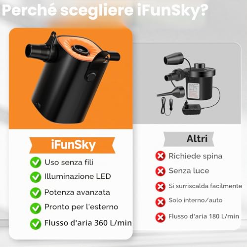 Detalle de iFunSky Gonfiatore Elettrico Portatile 4000mAh: gonfia, sgonfia e illumina le tue avventure