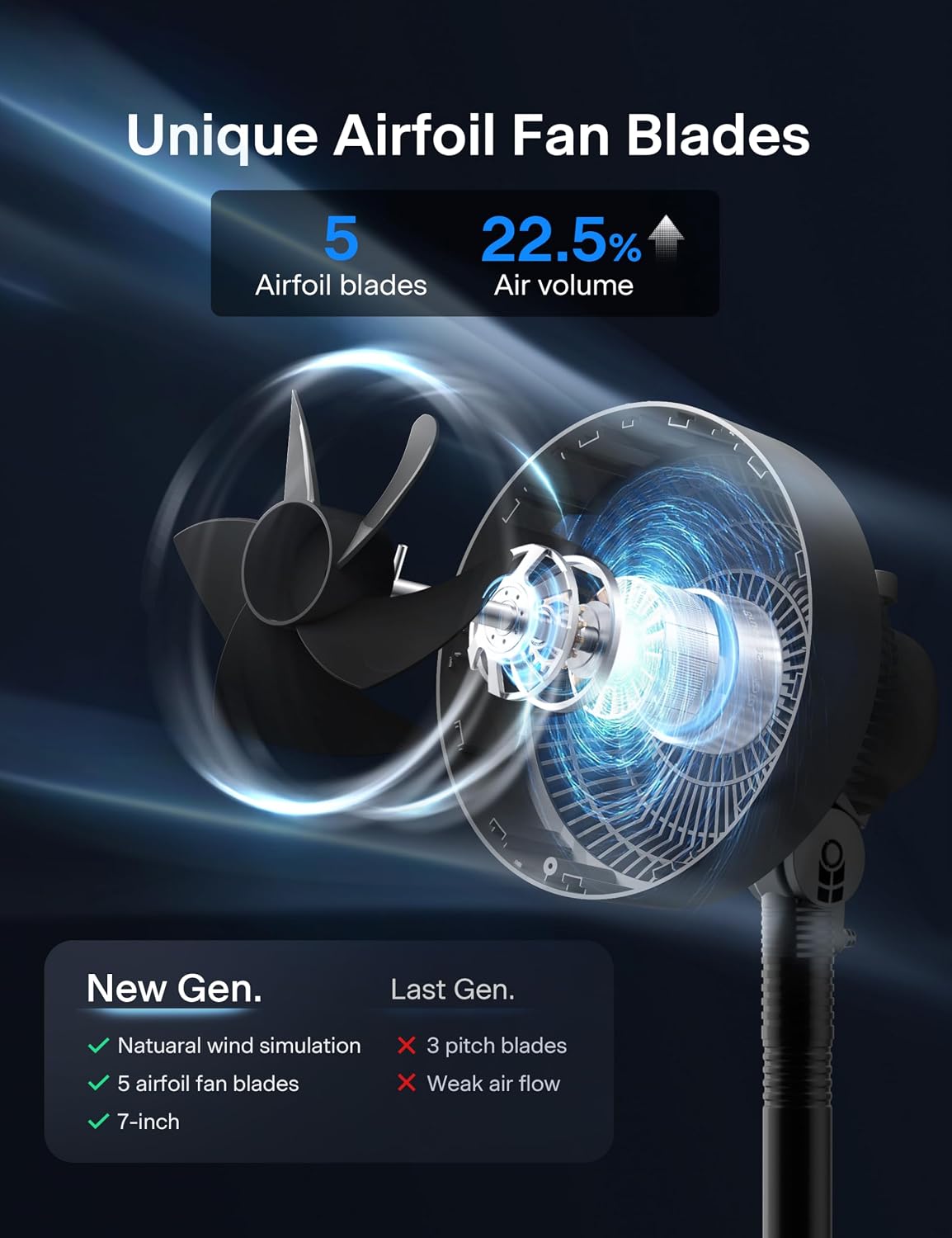 Detalle de PELONIS Air Circulator Fan 7-inch