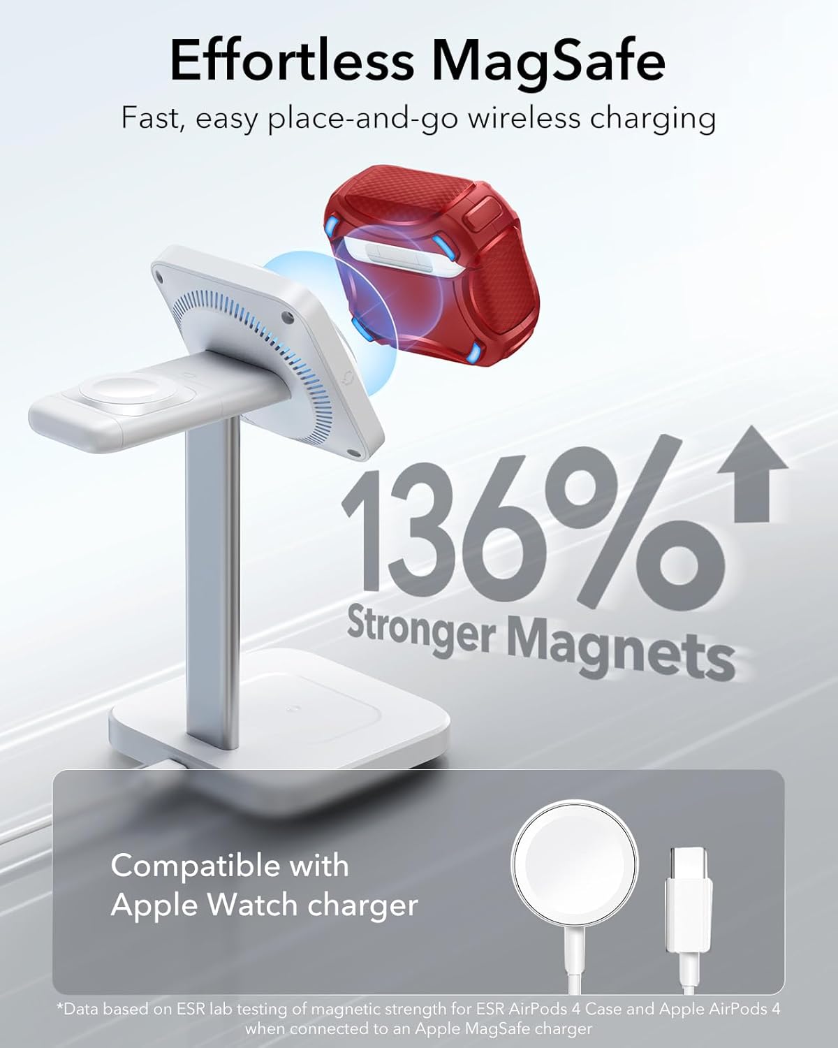 Thumbnail 5 de ESR AirPods 4 case (2024, USB‑C) with MagSafe support in Red – compatible with AirPods 4