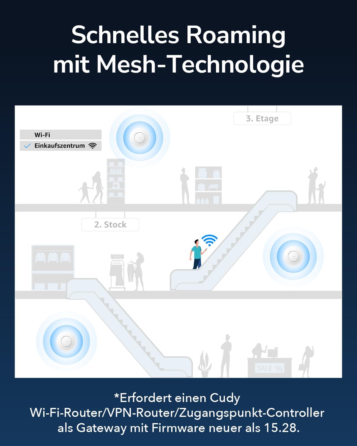 Thumbnail 5 de Cudy AP1300 AC1200 Access Point 📶