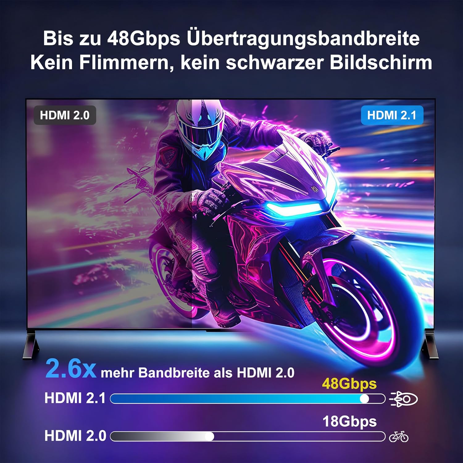 Thumbnail 3 de Anehmeta Glasfaser HDMI-Kabel 7 Meter – 8K, 48 Gbps, HDMI 2.1 (PS5, Xbox, HDTV, Laptop, Monitor)