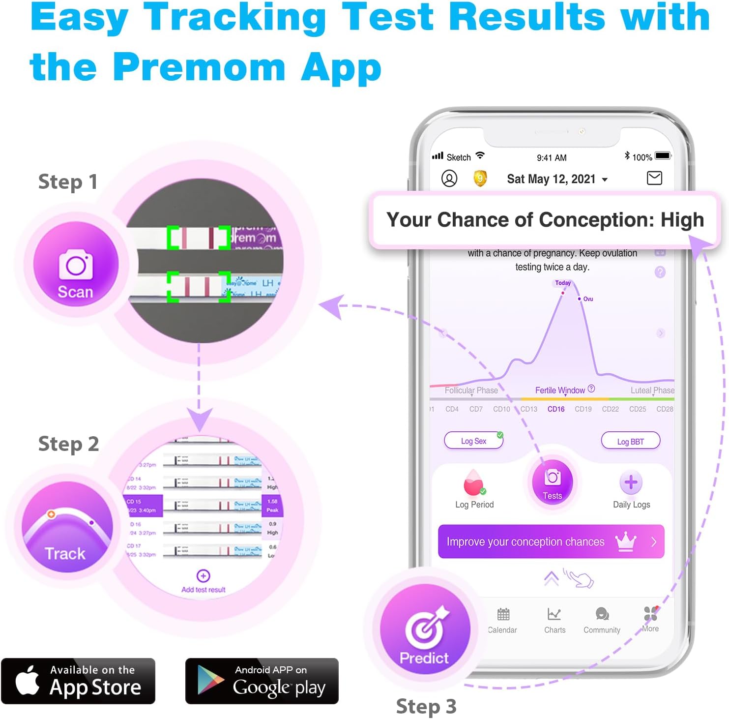 Detalle 1 de Easy@Home Ovulation Test Strips 40LH