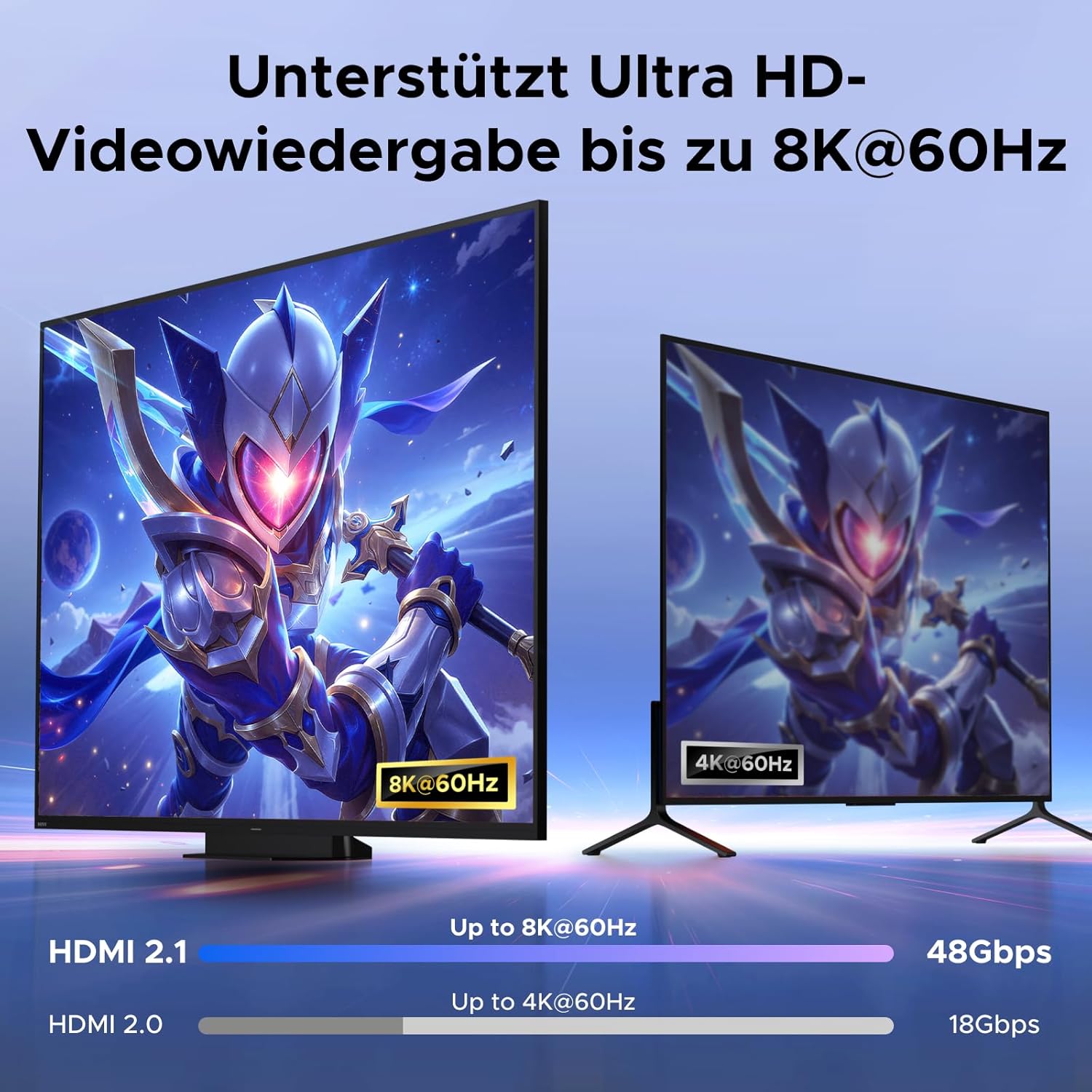 Detalle de UGREEN HDMI KVM Switch 8K60Hz