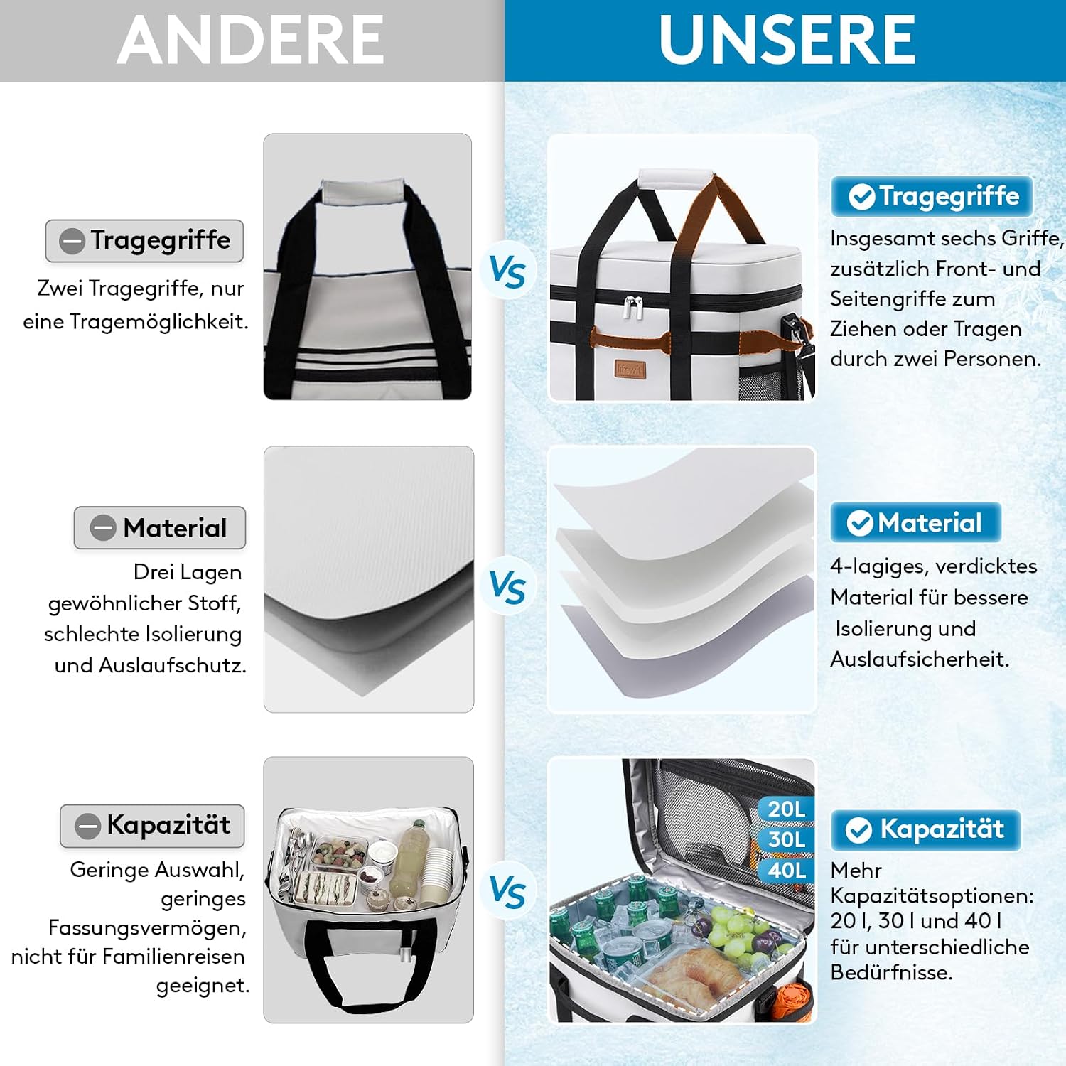 Detalle de Lifewit Kühltasche 30L – faltbar, 50 Dosen, isolierte Thermotasche für Picknick, Arbeit und Freizeit