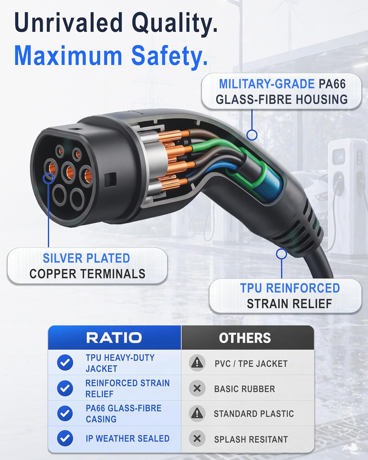 Detalle 2 de Type 2 charging cable 7.4kW 32A 15m