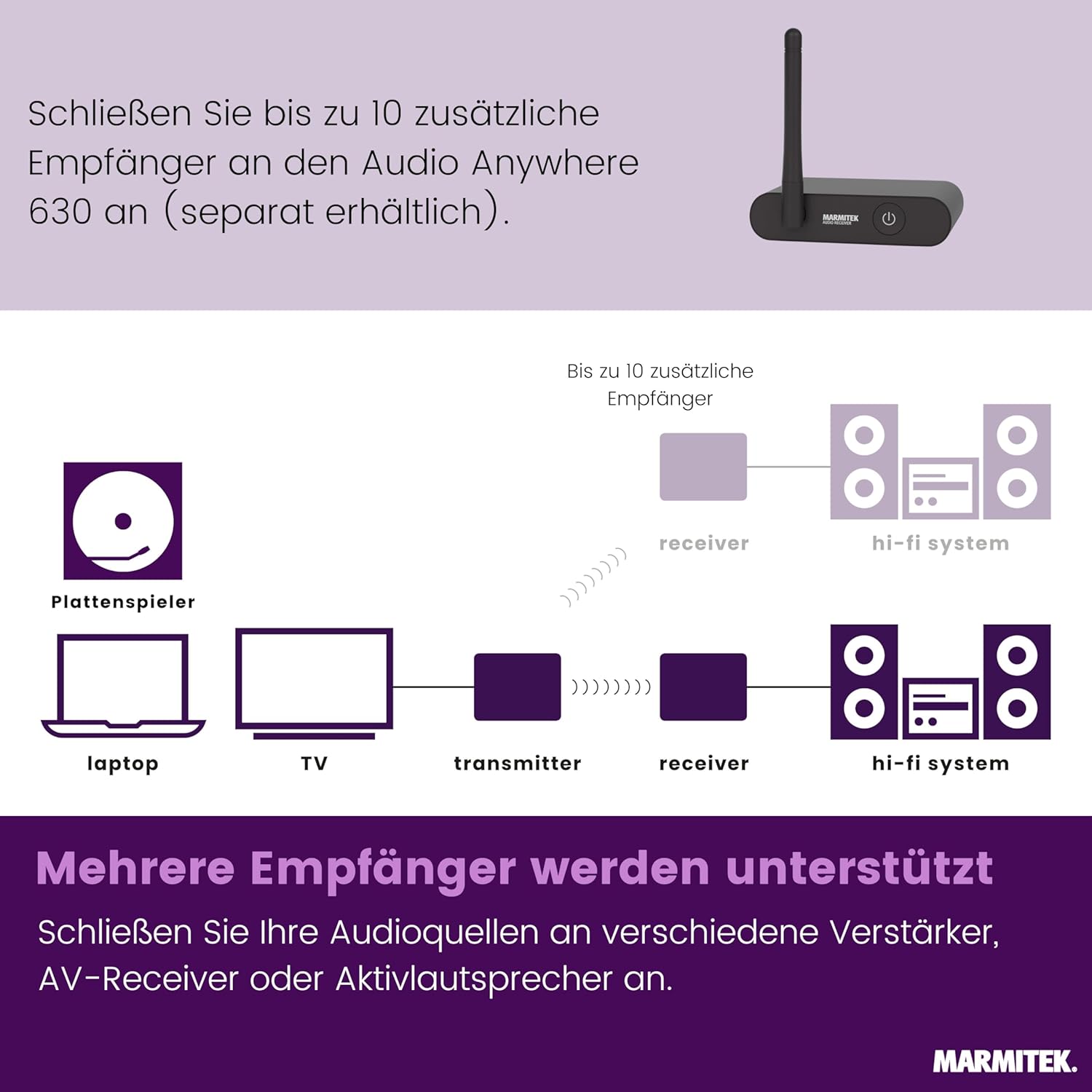 Detalle 2 de Marmitek Audio Anywhere 630 – Drahtloser Audio Sender/Empfänger für TV-Sound